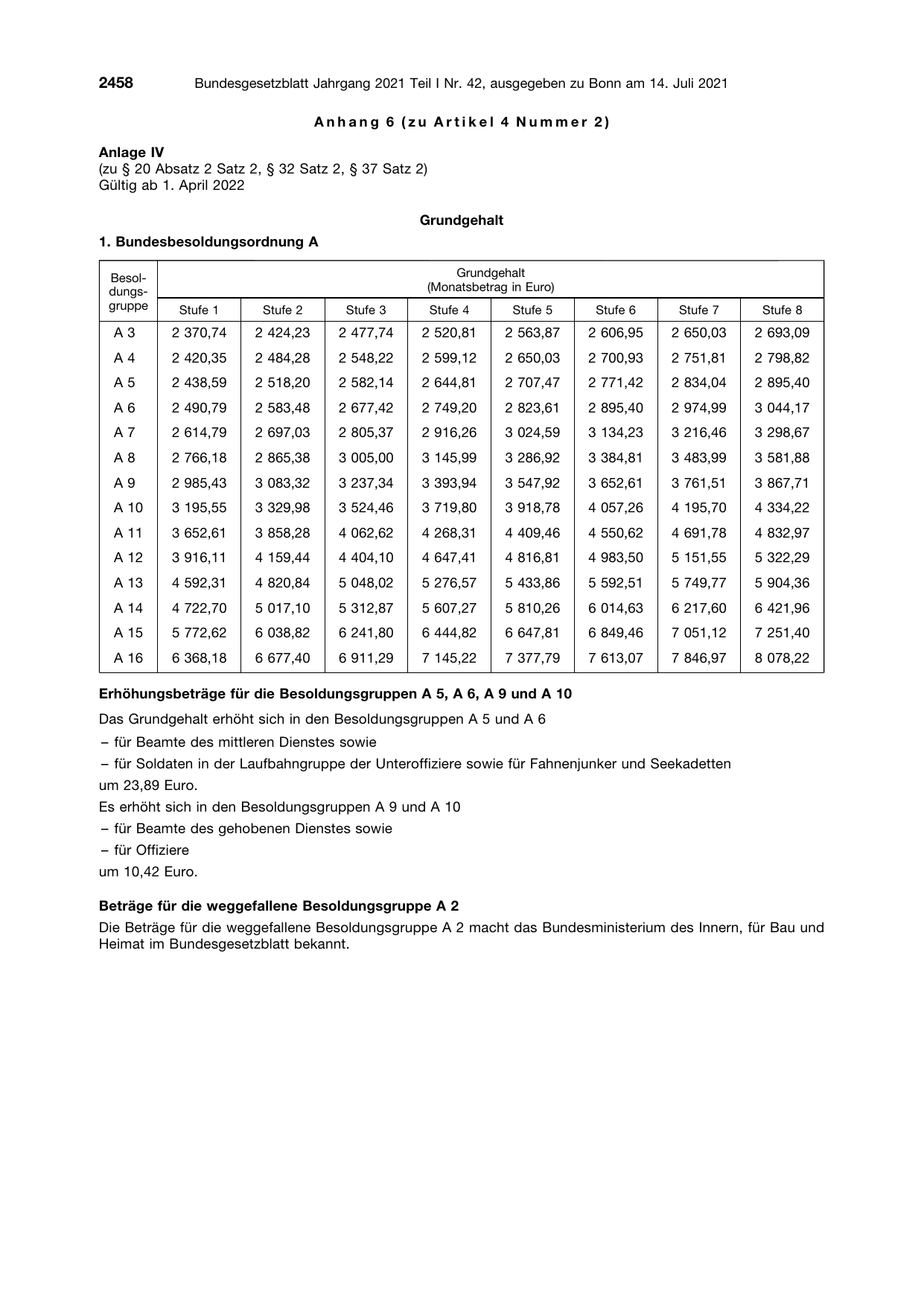 BGBl. 2021, Seite 2458 — Originalseite als Abbildung