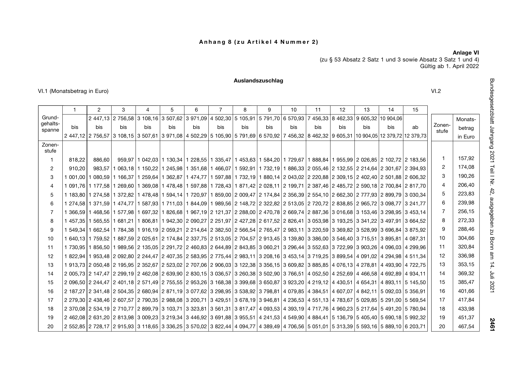 BGBl. 2021, Seite 2461 — Originalseite als Abbildung