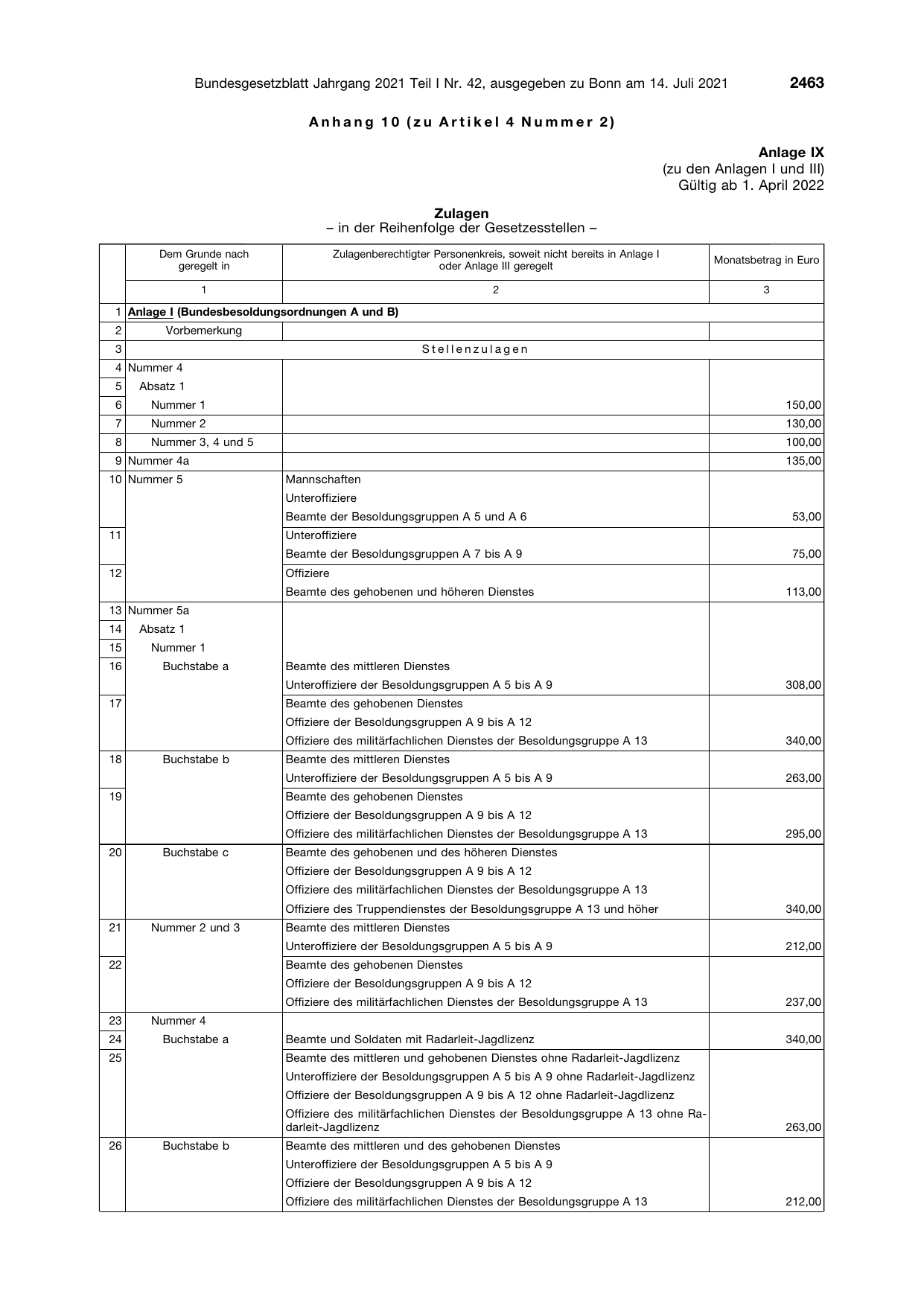 BGBl. 2021, Seite 2463 — Originalseite als Abbildung