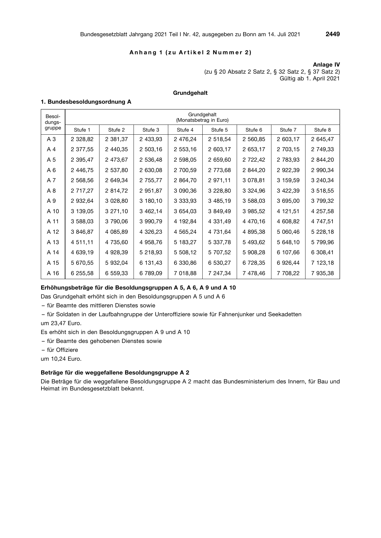 BGBl. 2021, Seite 2449 — Originalseite als Abbildung