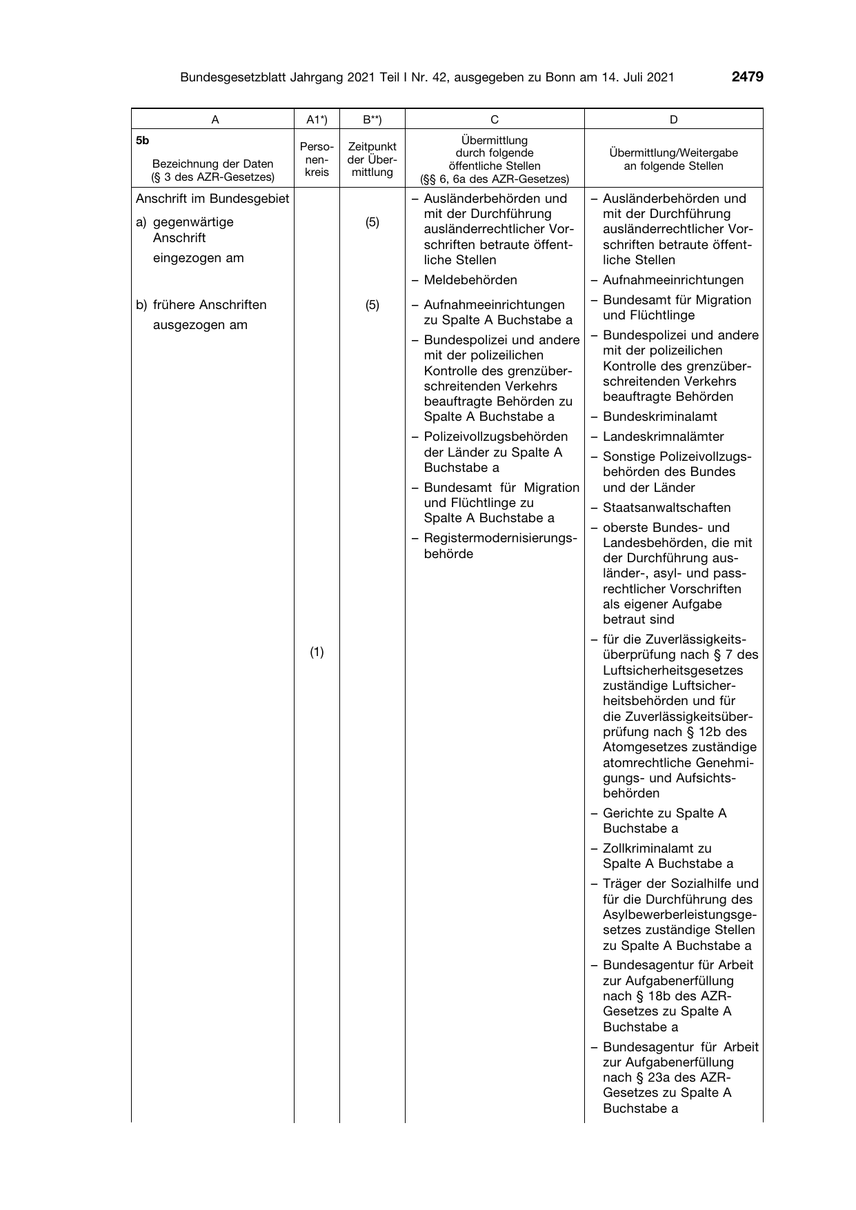 BGBl. 2021, Seite 2479 — Originalseite als Abbildung