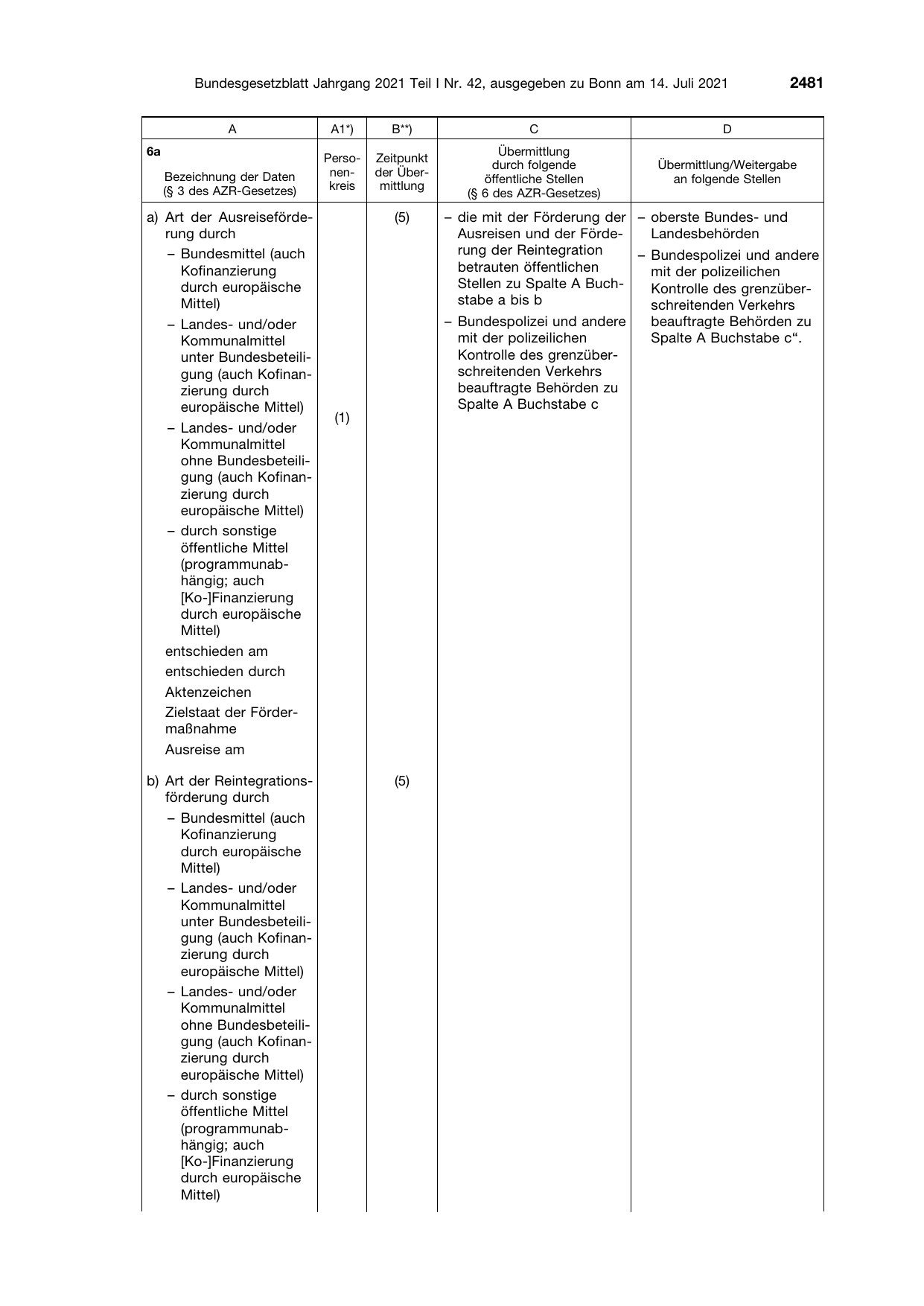 BGBl. 2021, Seite 2481 — Originalseite als Abbildung