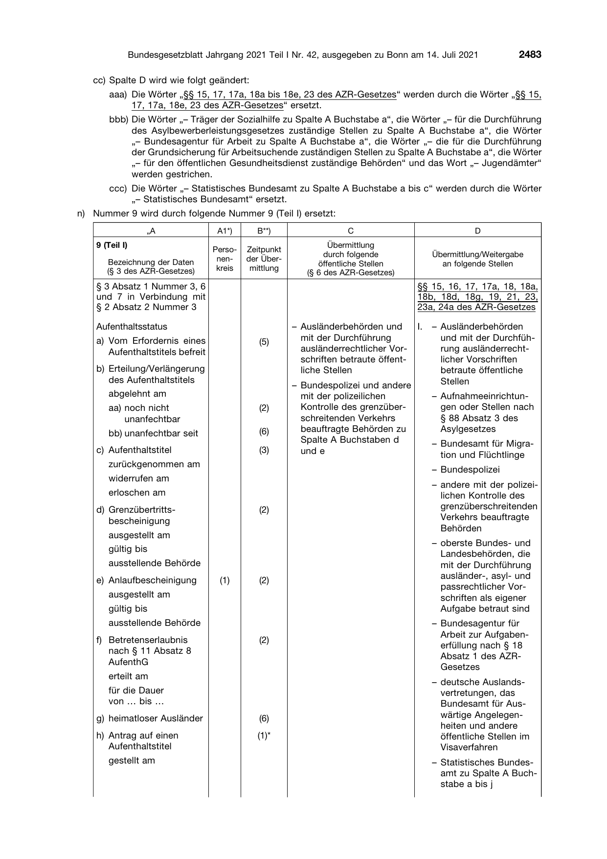 BGBl. 2021, Seite 2483 — Originalseite als Abbildung