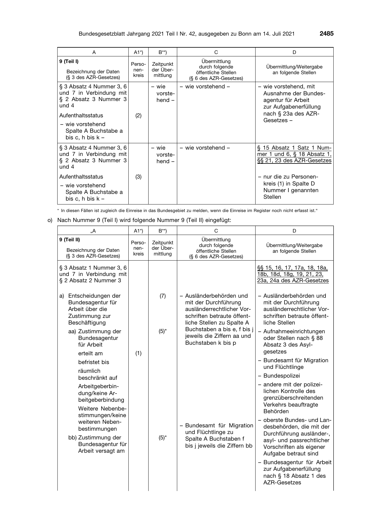 BGBl. 2021, Seite 2485 — Originalseite als Abbildung