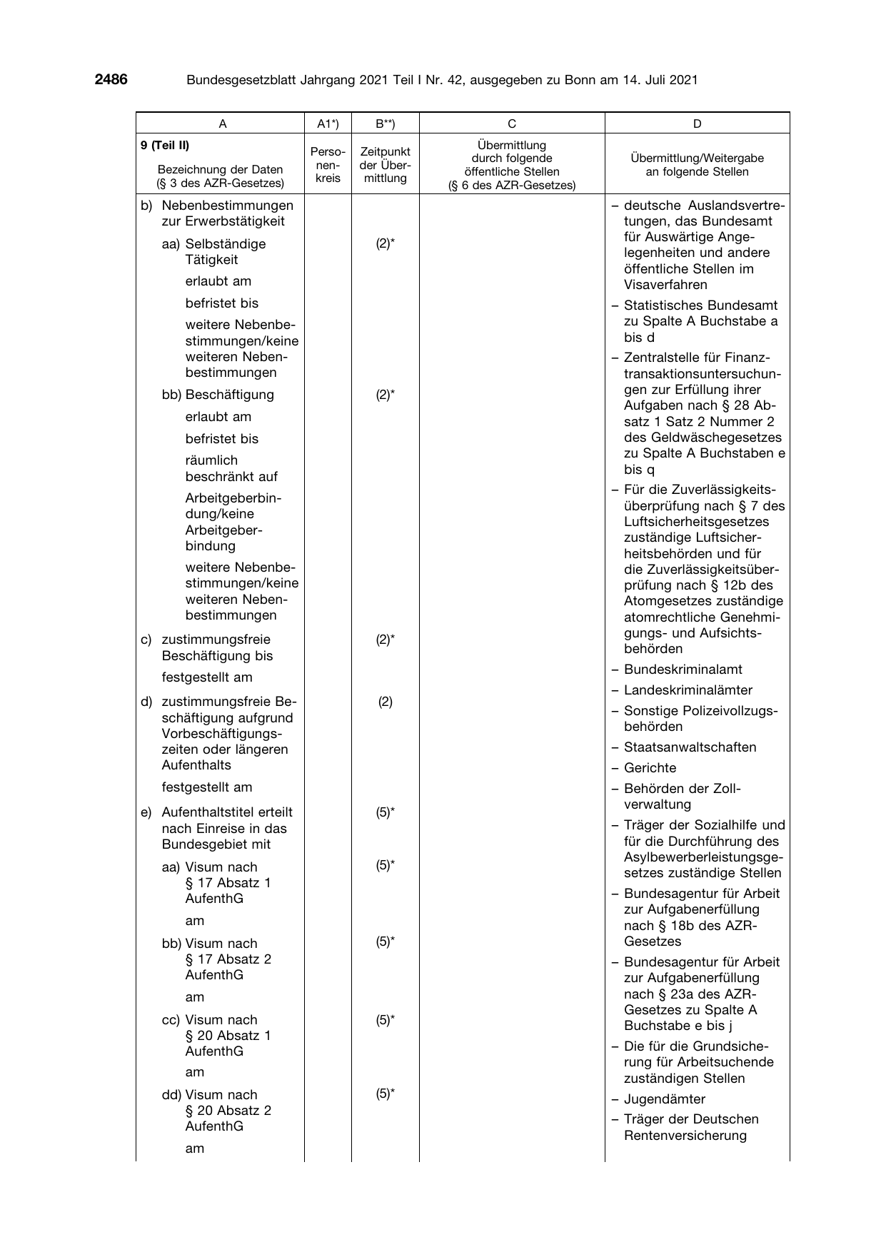 BGBl. 2021, Seite 2486 — Originalseite als Abbildung
