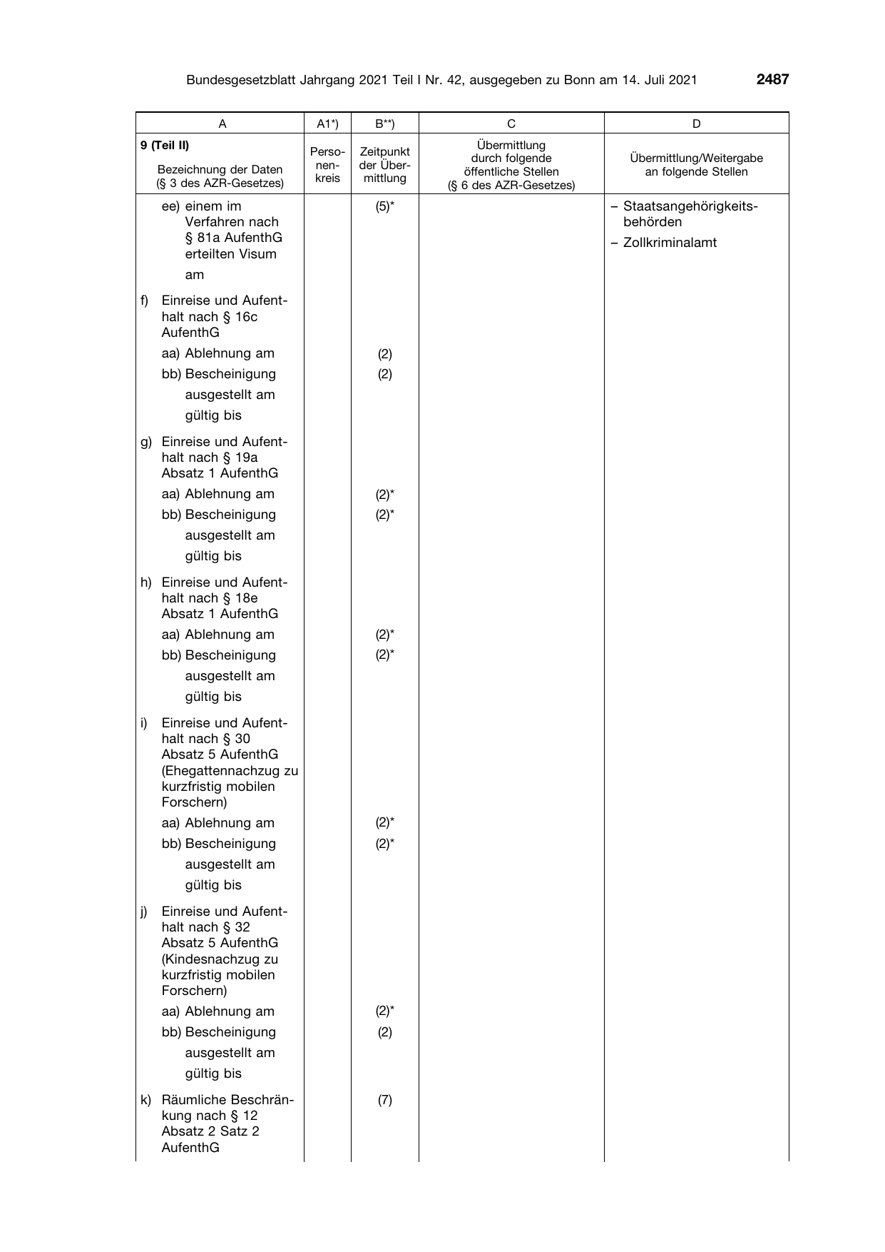 BGBl. 2021, Seite 2487 — Originalseite als Abbildung
