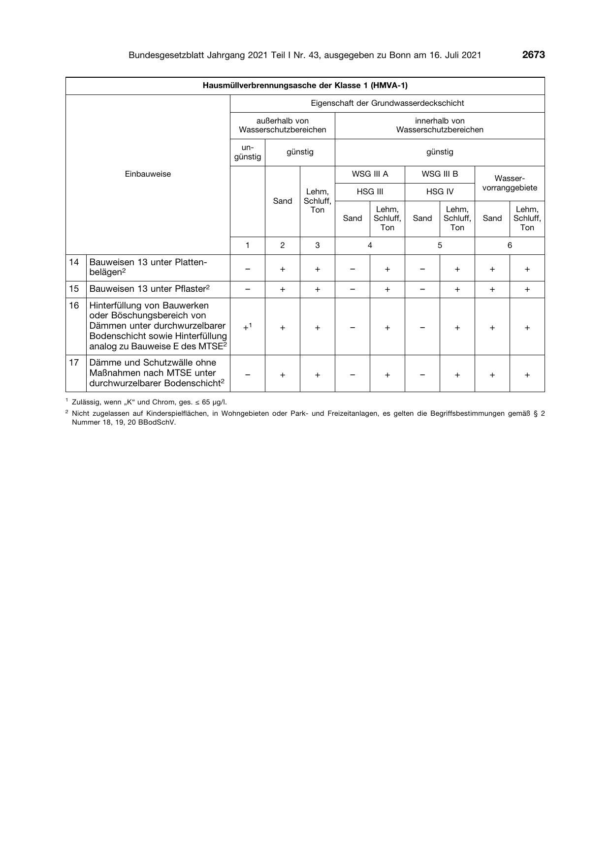 BGBl. 2021, Seite 2673 — Originalseite als Abbildung