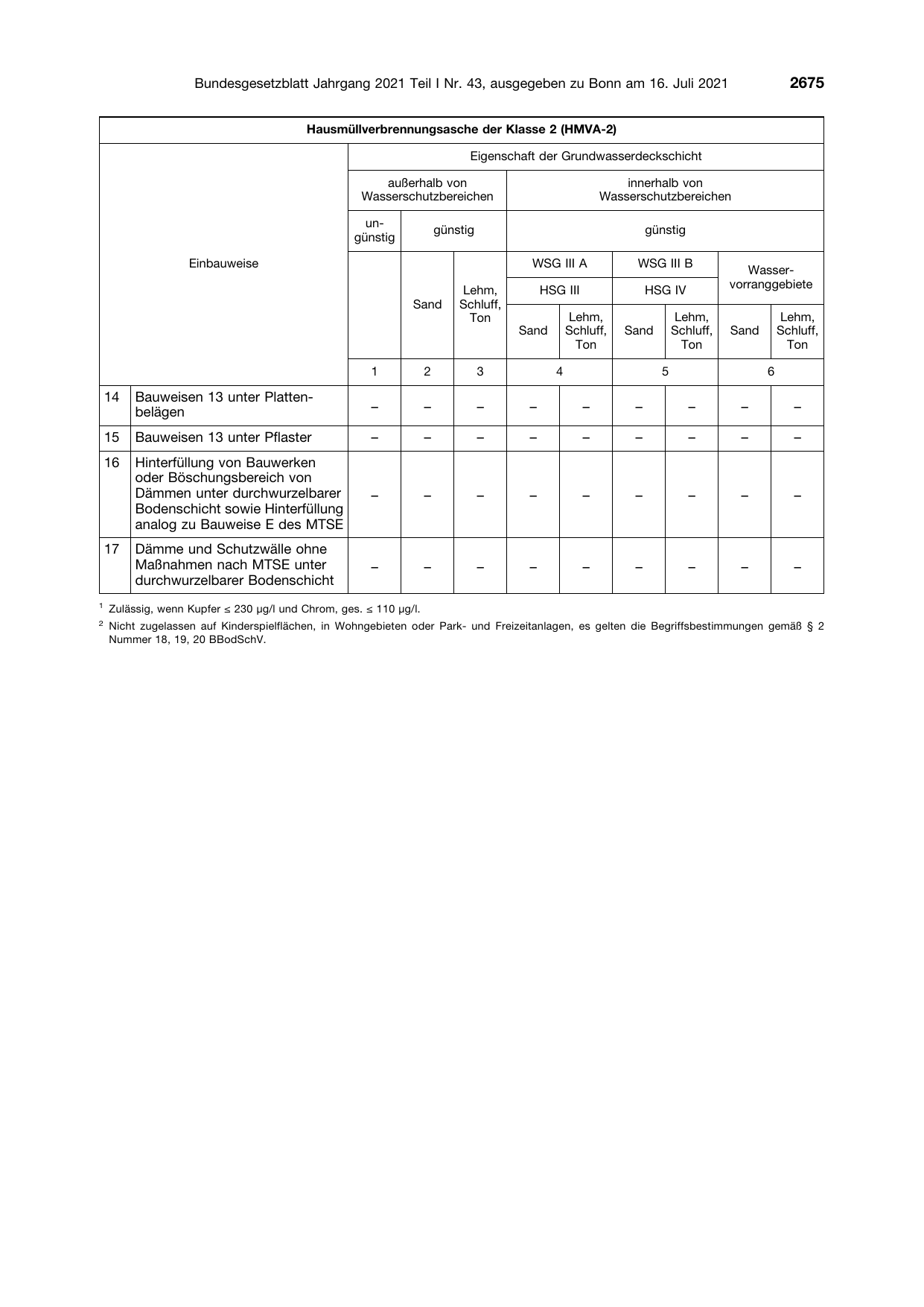 BGBl. 2021, Seite 2675 — Originalseite als Abbildung