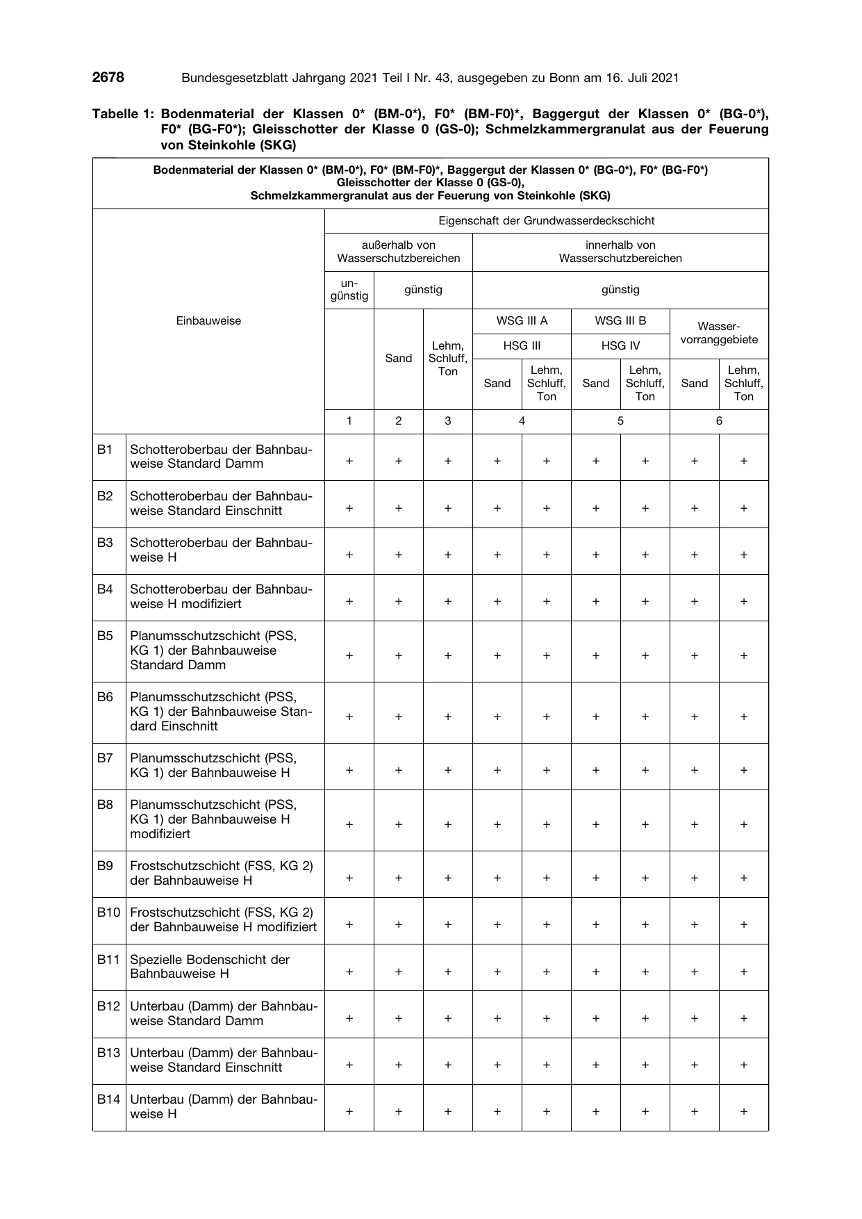 BGBl. 2021, Seite 2678 — Originalseite als Abbildung