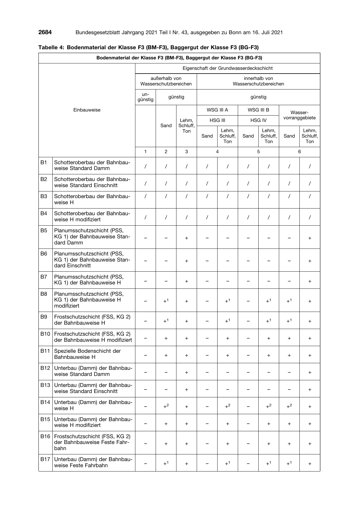 BGBl. 2021, Seite 2684 — Originalseite als Abbildung