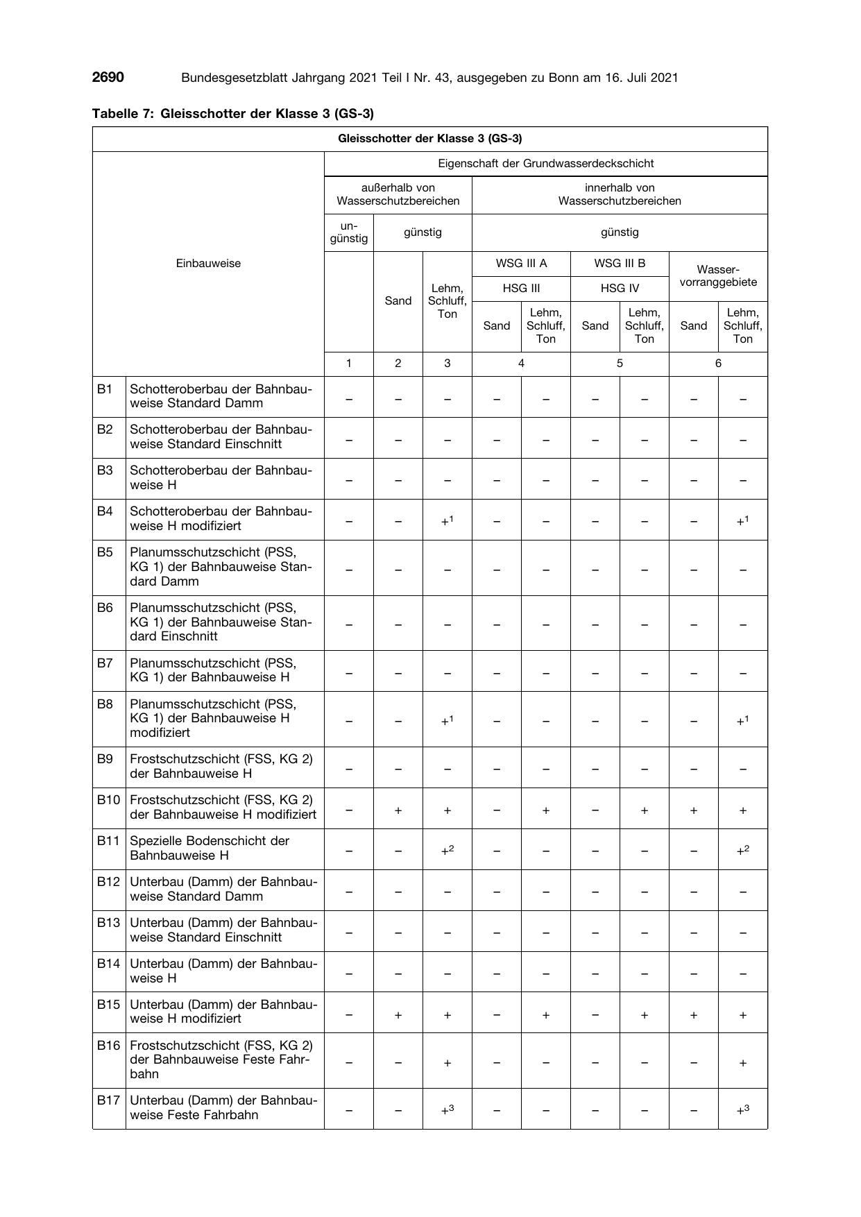 BGBl. 2021, Seite 2690 — Originalseite als Abbildung