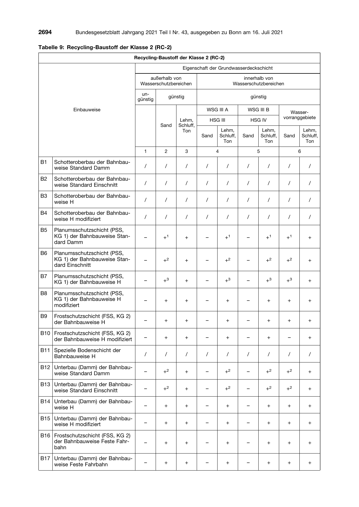 BGBl. 2021, Seite 2694 — Originalseite als Abbildung