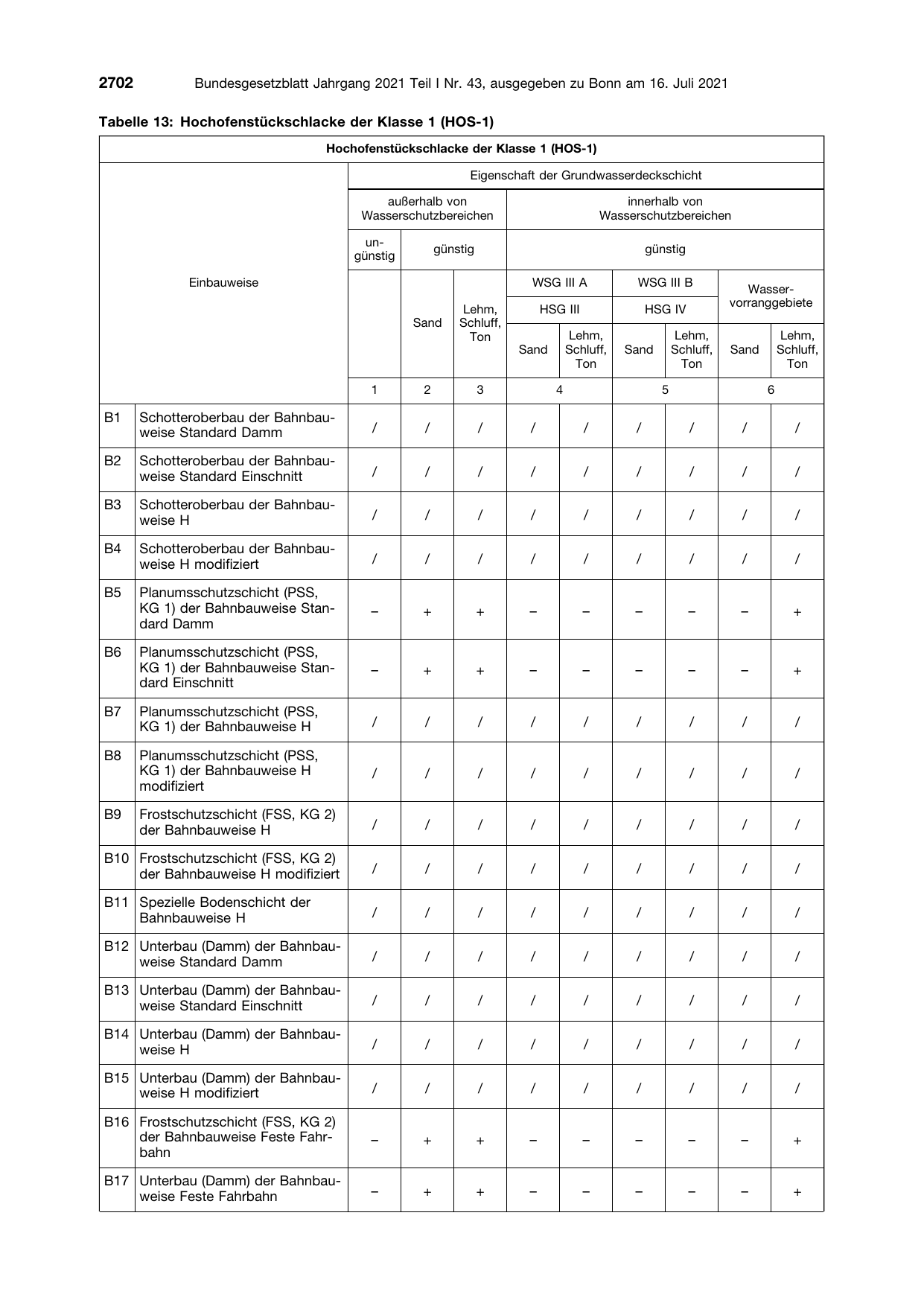 BGBl. 2021, Seite 2702 — Originalseite als Abbildung