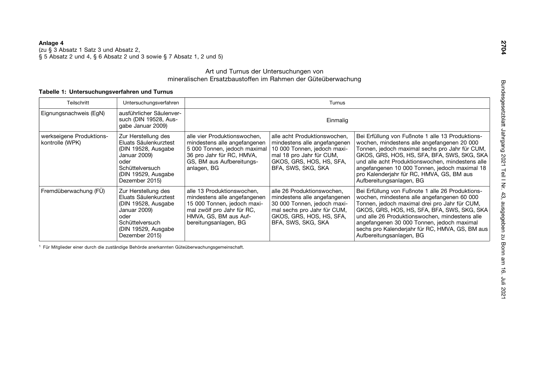 BGBl. 2021, Seite 2704 — Originalseite als Abbildung