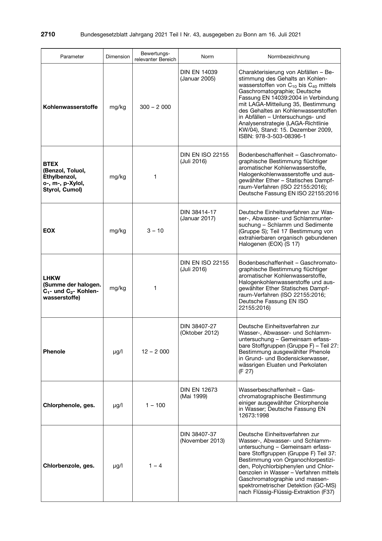 BGBl. 2021, Seite 2710 — Originalseite als Abbildung