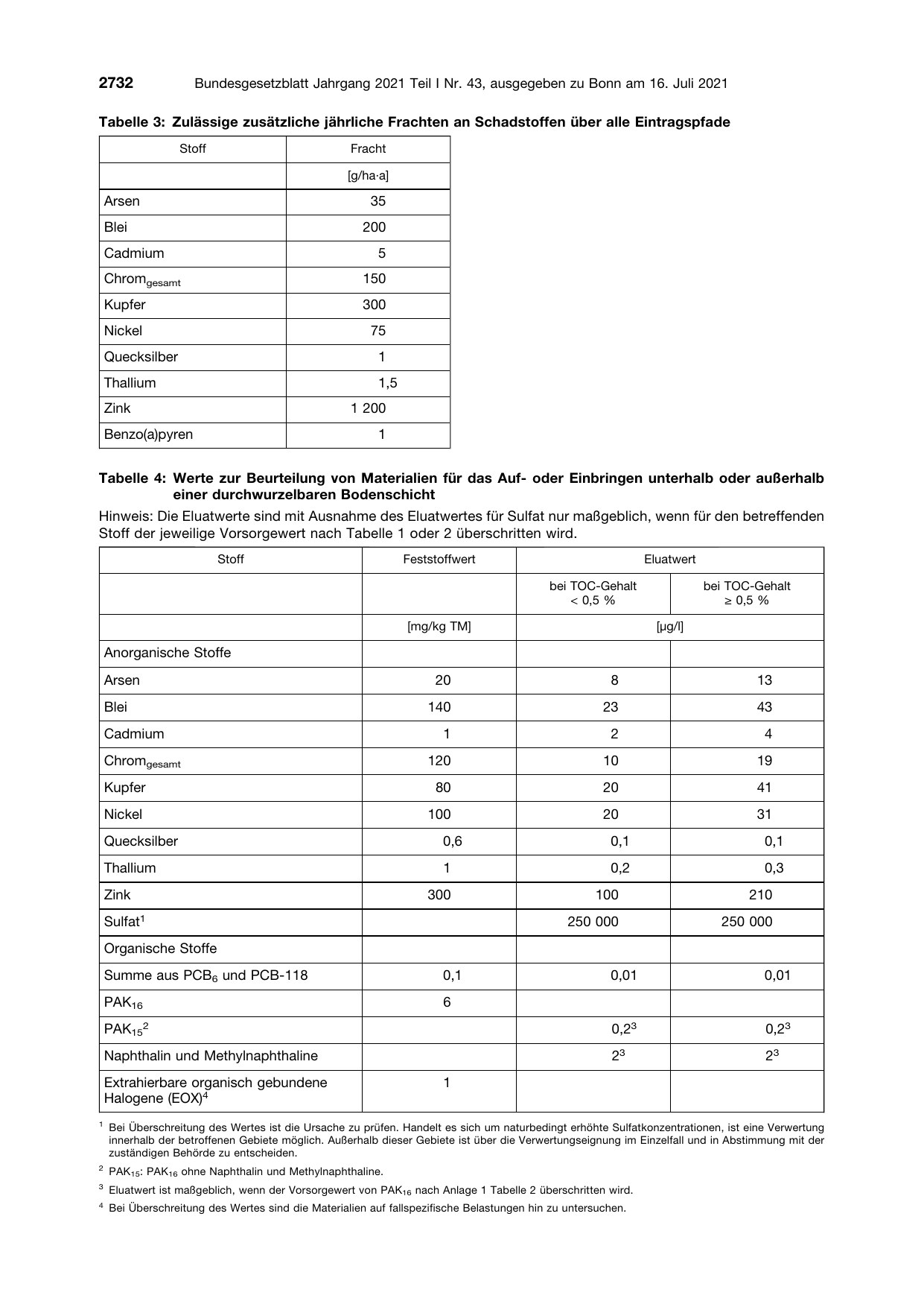 BGBl. 2021, Seite 2732 — Originalseite als Abbildung