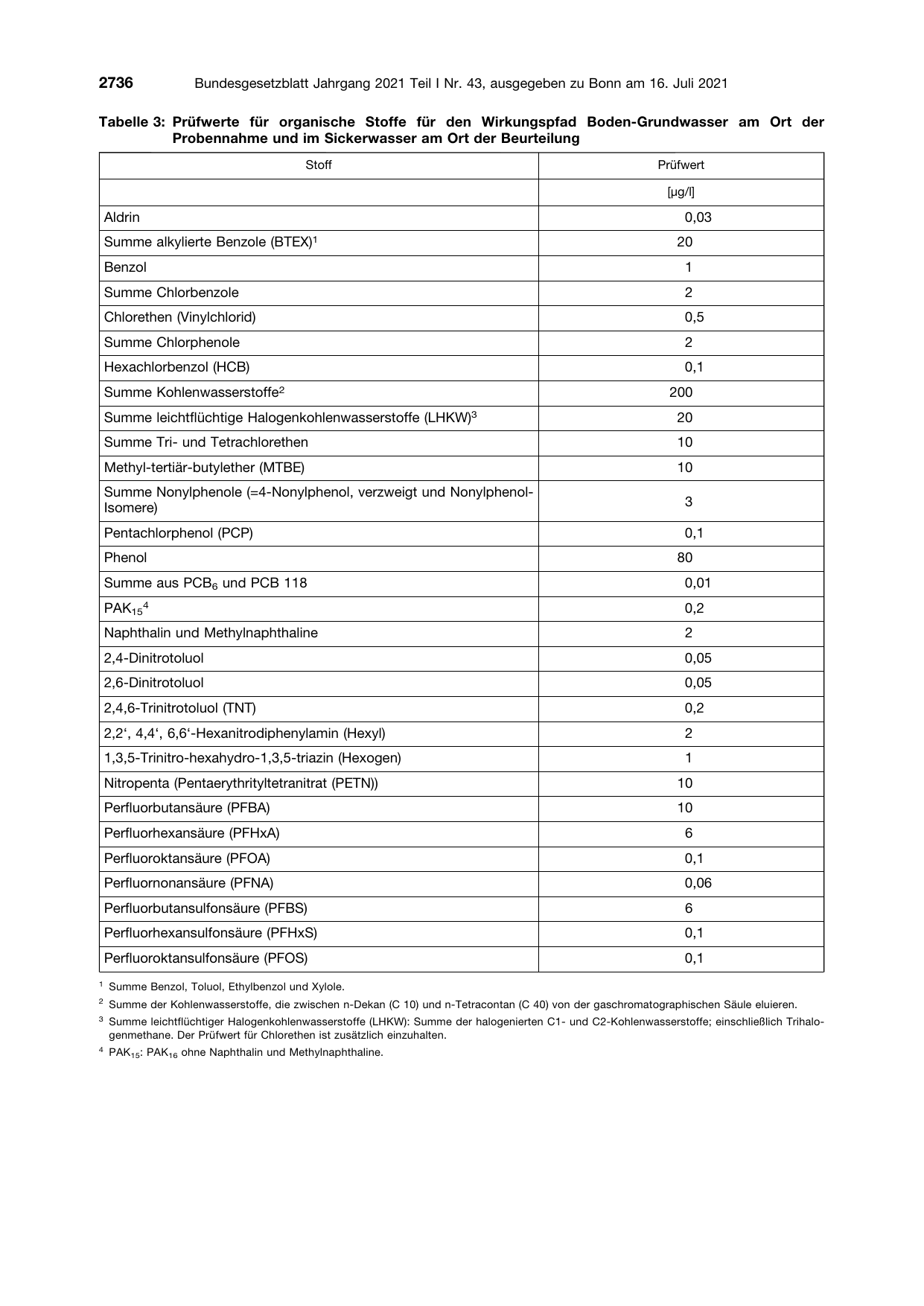 BGBl. 2021, Seite 2736 — Originalseite als Abbildung