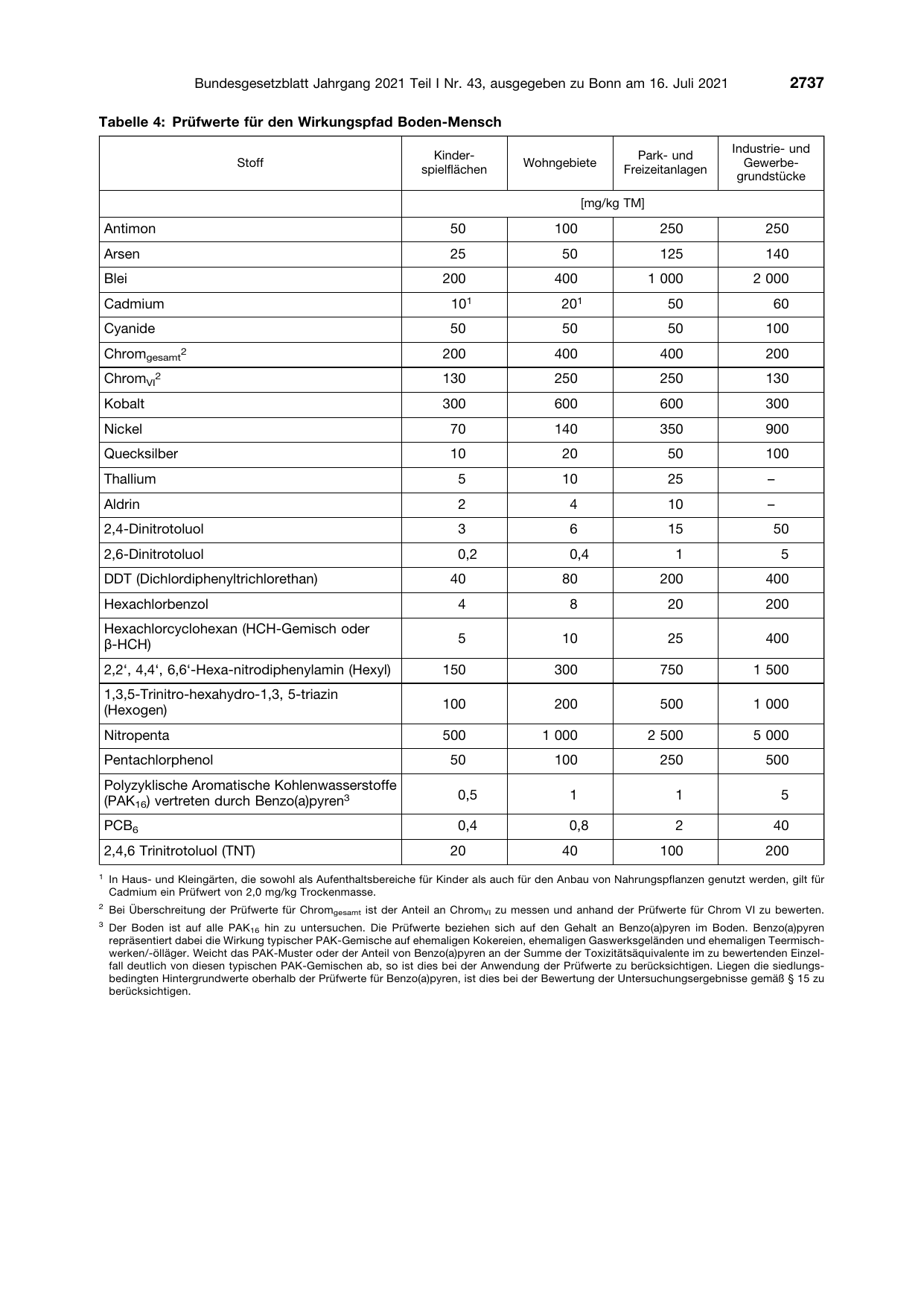 BGBl. 2021, Seite 2737 — Originalseite als Abbildung