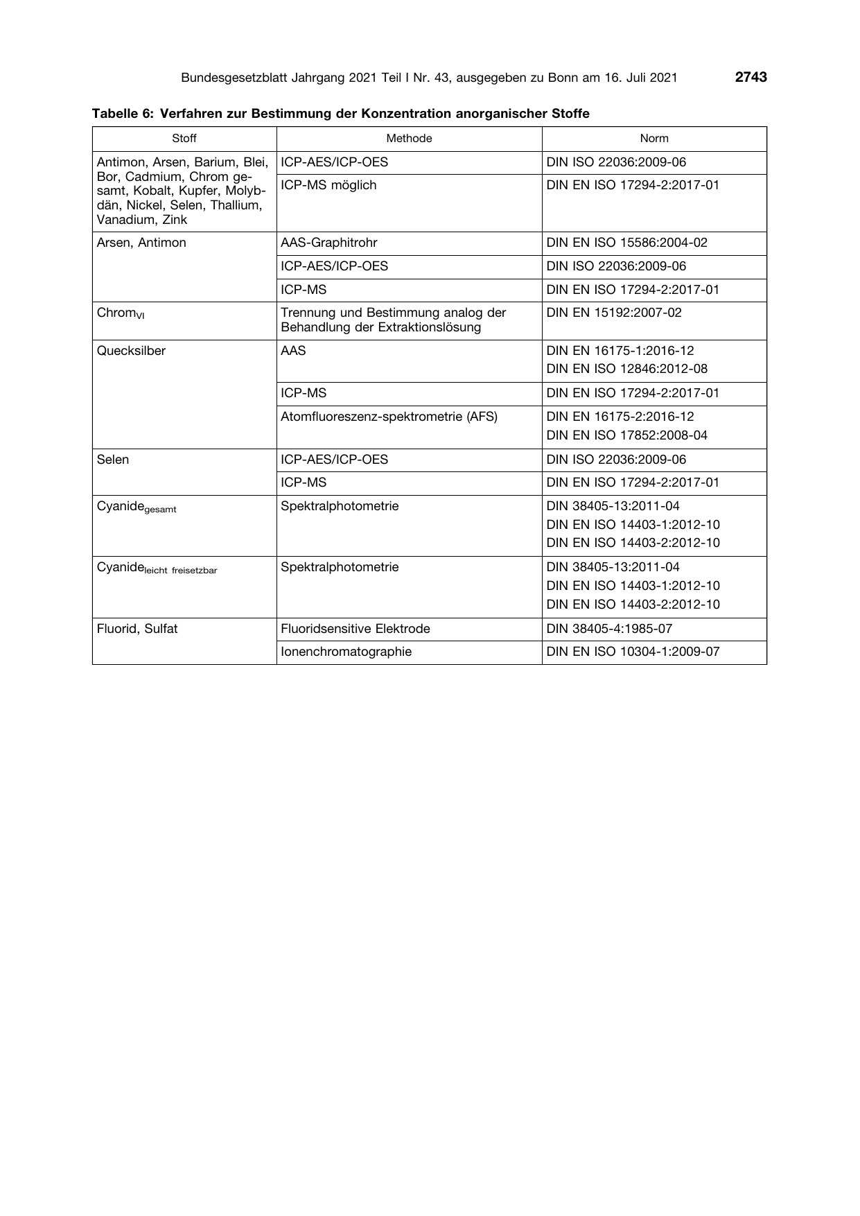 BGBl. 2021, Seite 2743 — Originalseite als Abbildung
