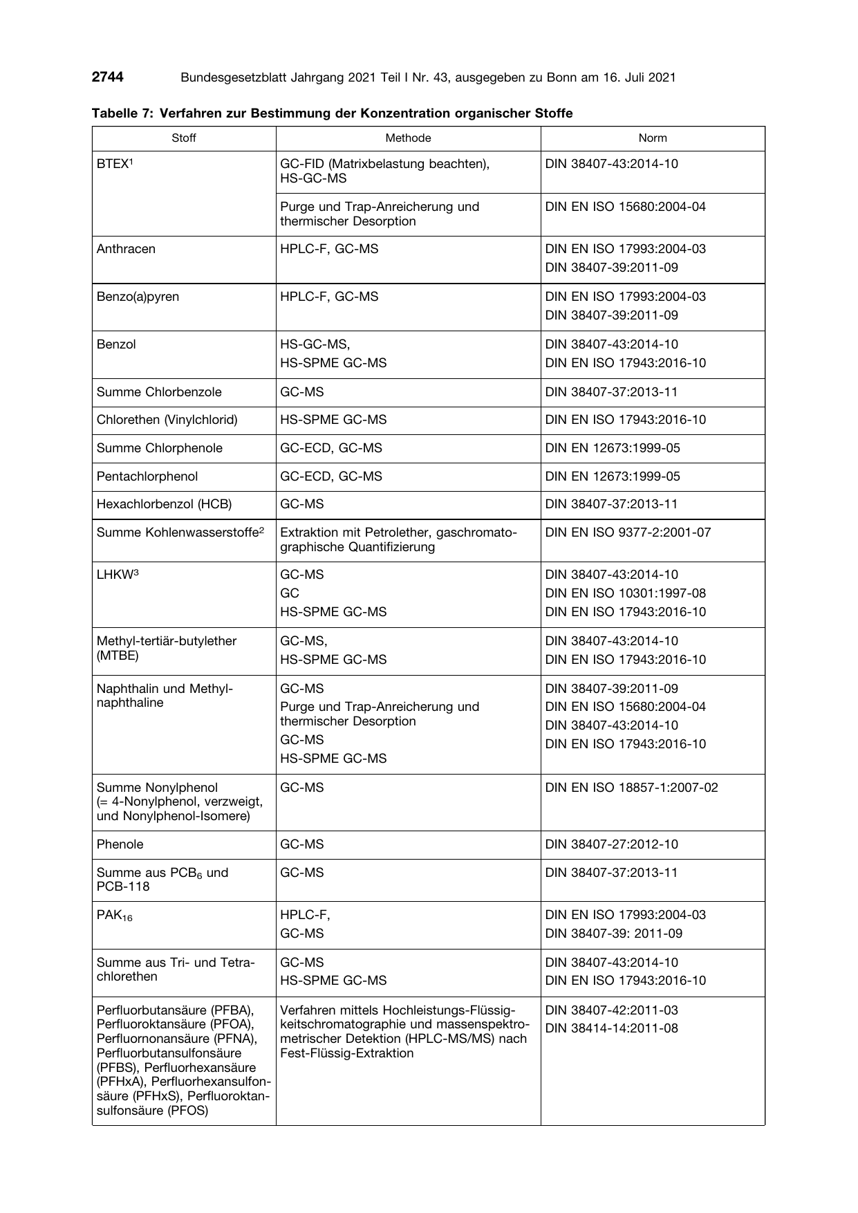 BGBl. 2021, Seite 2744 — Originalseite als Abbildung