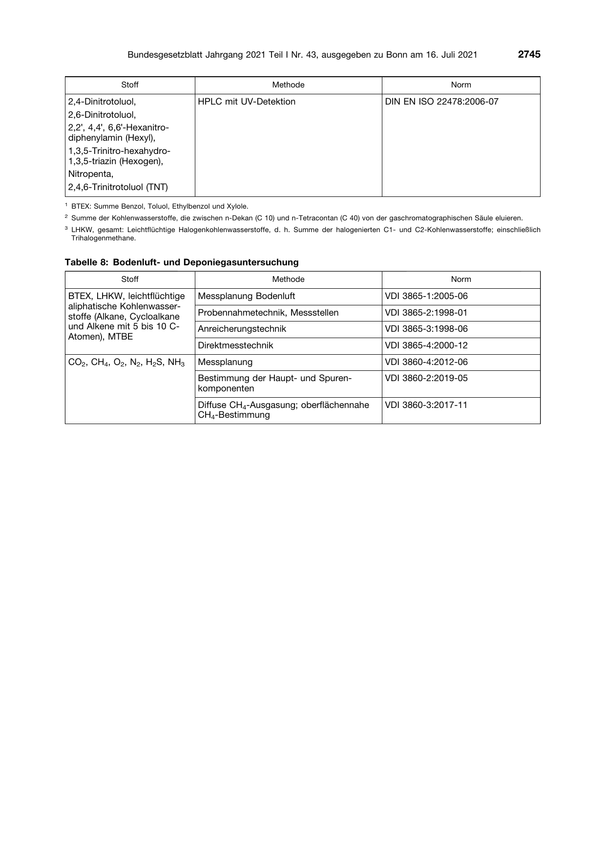 BGBl. 2021, Seite 2745 — Originalseite als Abbildung