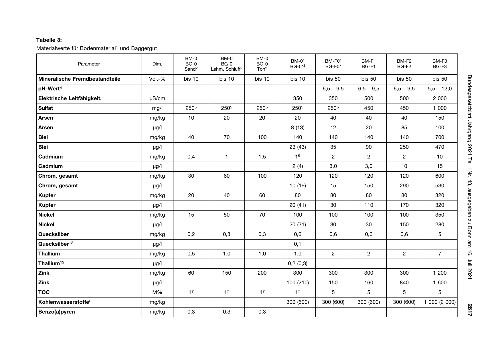 BGBl. 2021, Seite 2617 — Originalseite als Abbildung