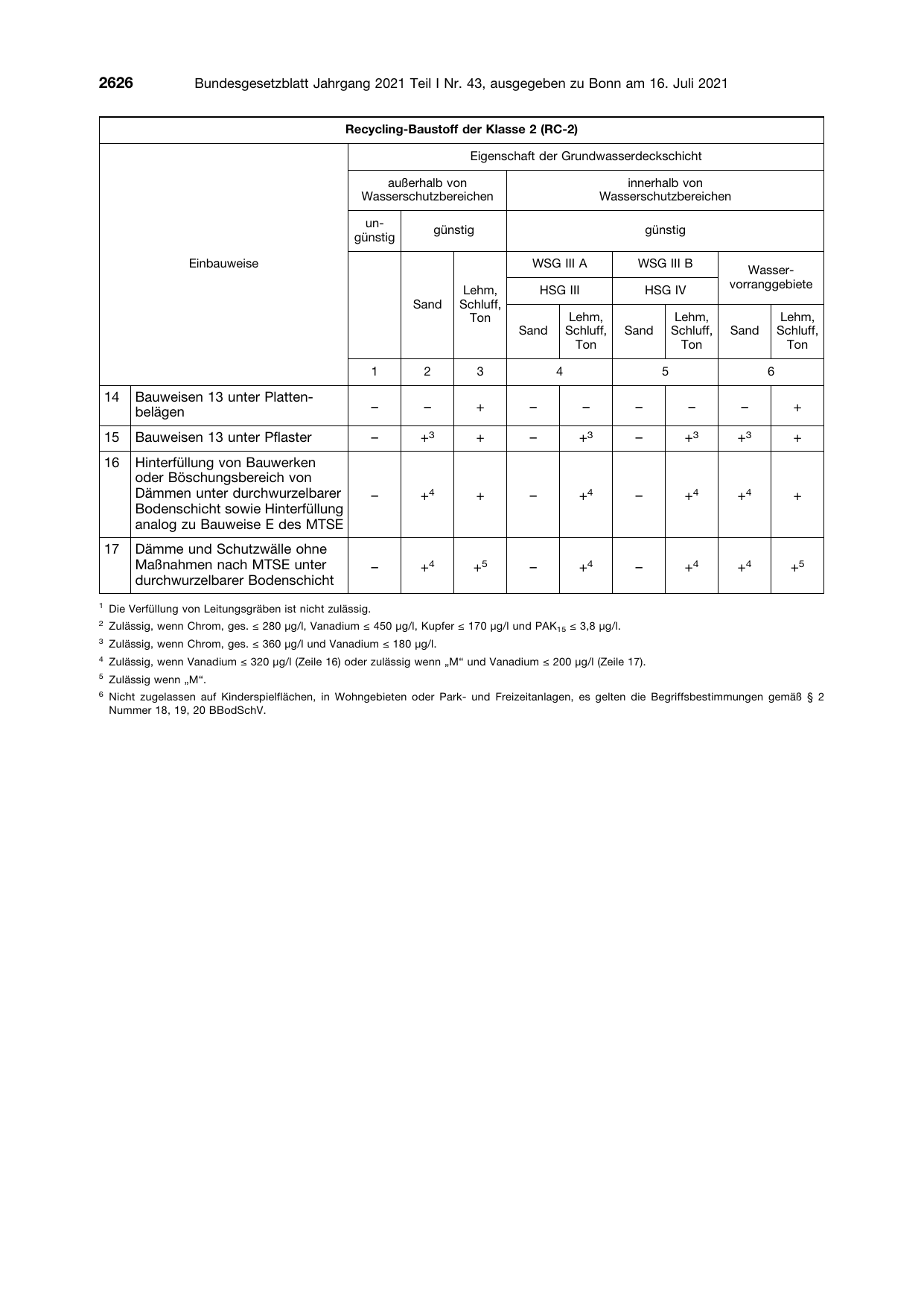 BGBl. 2021, Seite 2626 — Originalseite als Abbildung