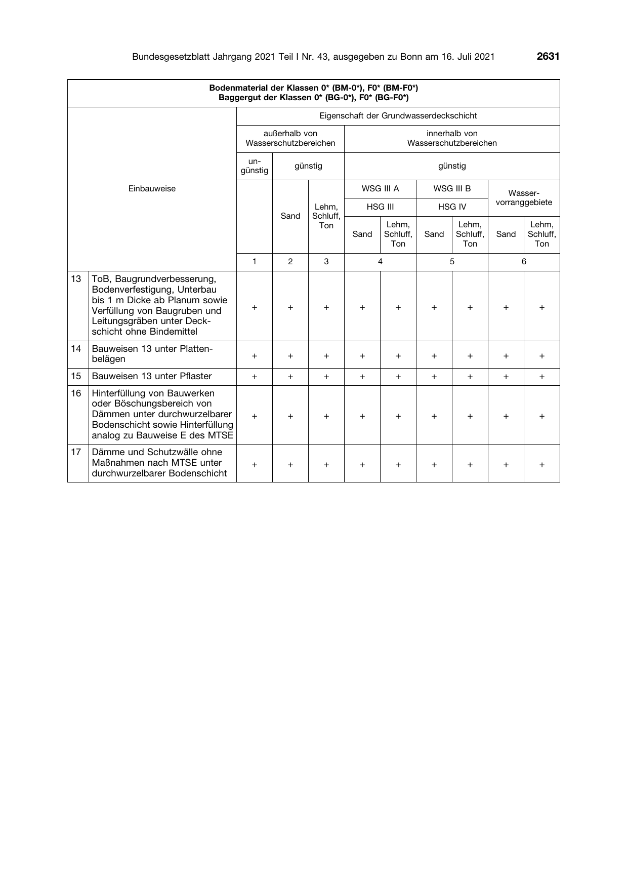 BGBl. 2021, Seite 2631 — Originalseite als Abbildung