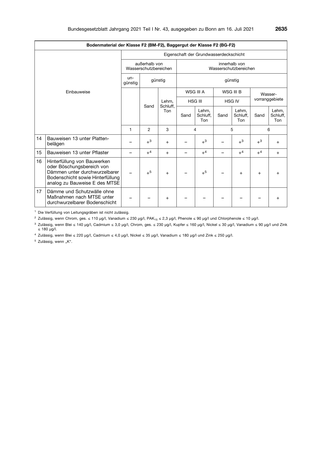 BGBl. 2021, Seite 2635 — Originalseite als Abbildung