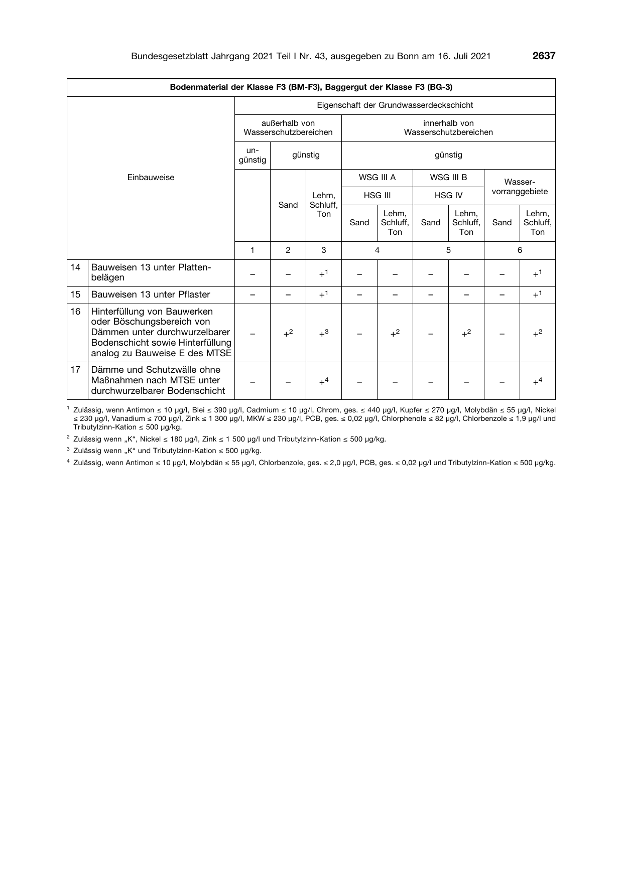 BGBl. 2021, Seite 2637 — Originalseite als Abbildung