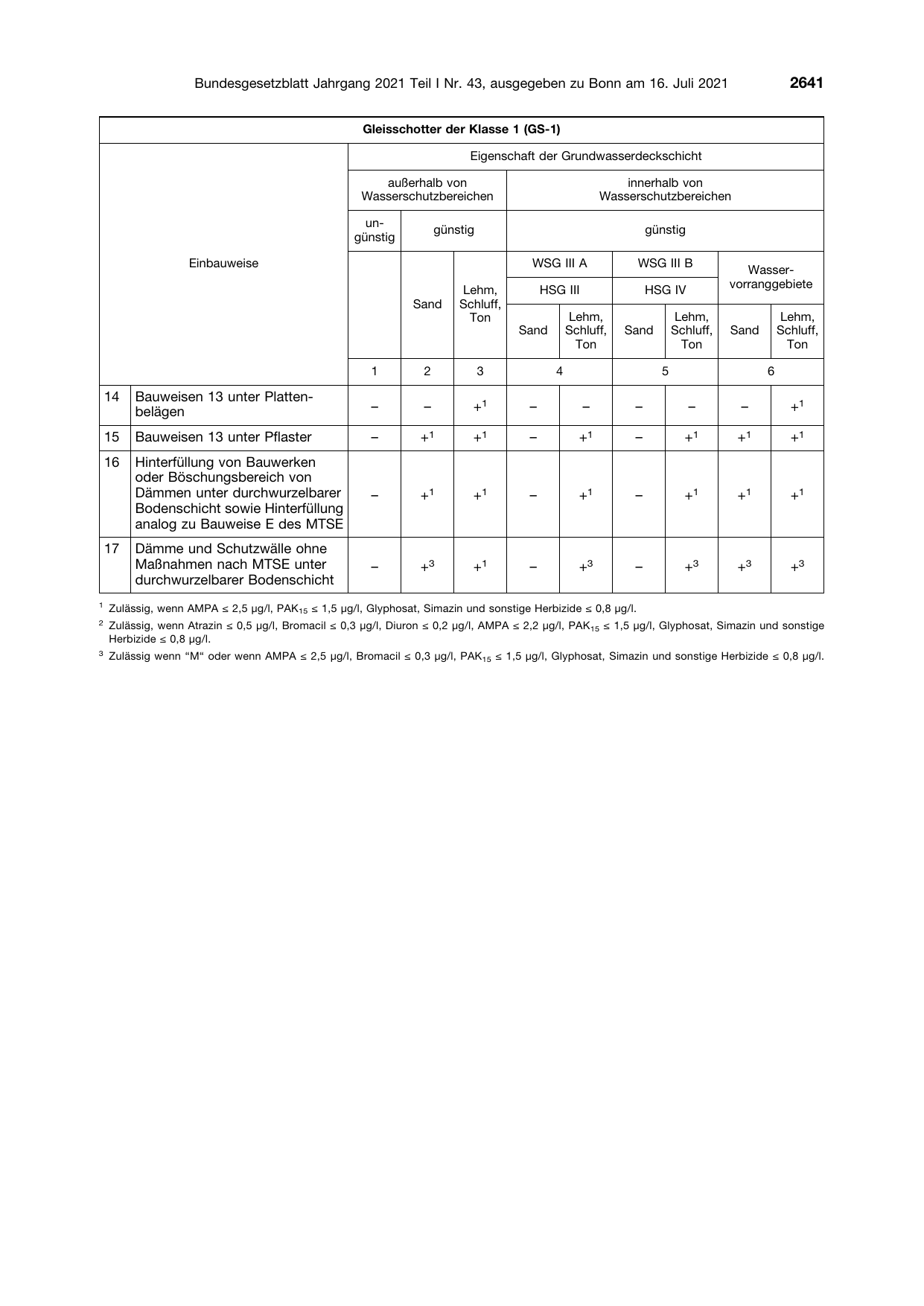 BGBl. 2021, Seite 2641 — Originalseite als Abbildung