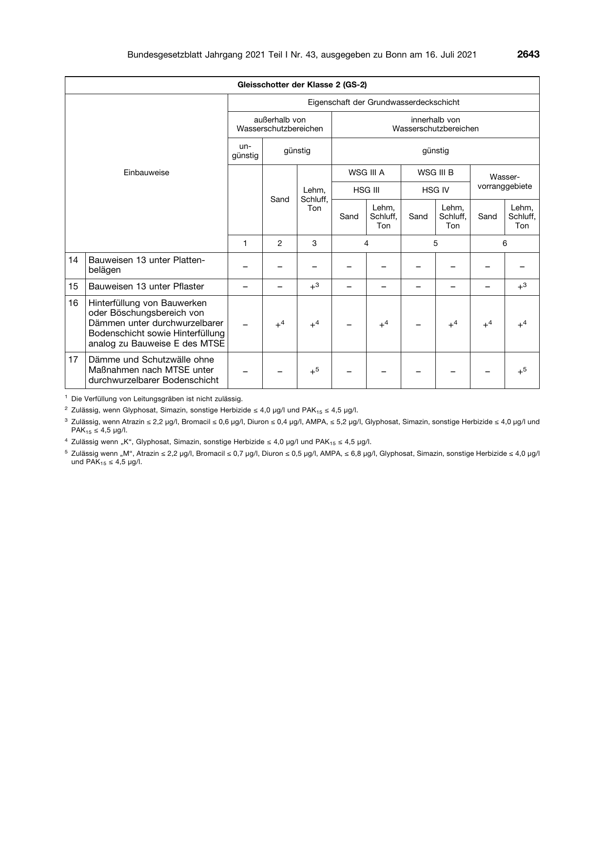 BGBl. 2021, Seite 2643 — Originalseite als Abbildung