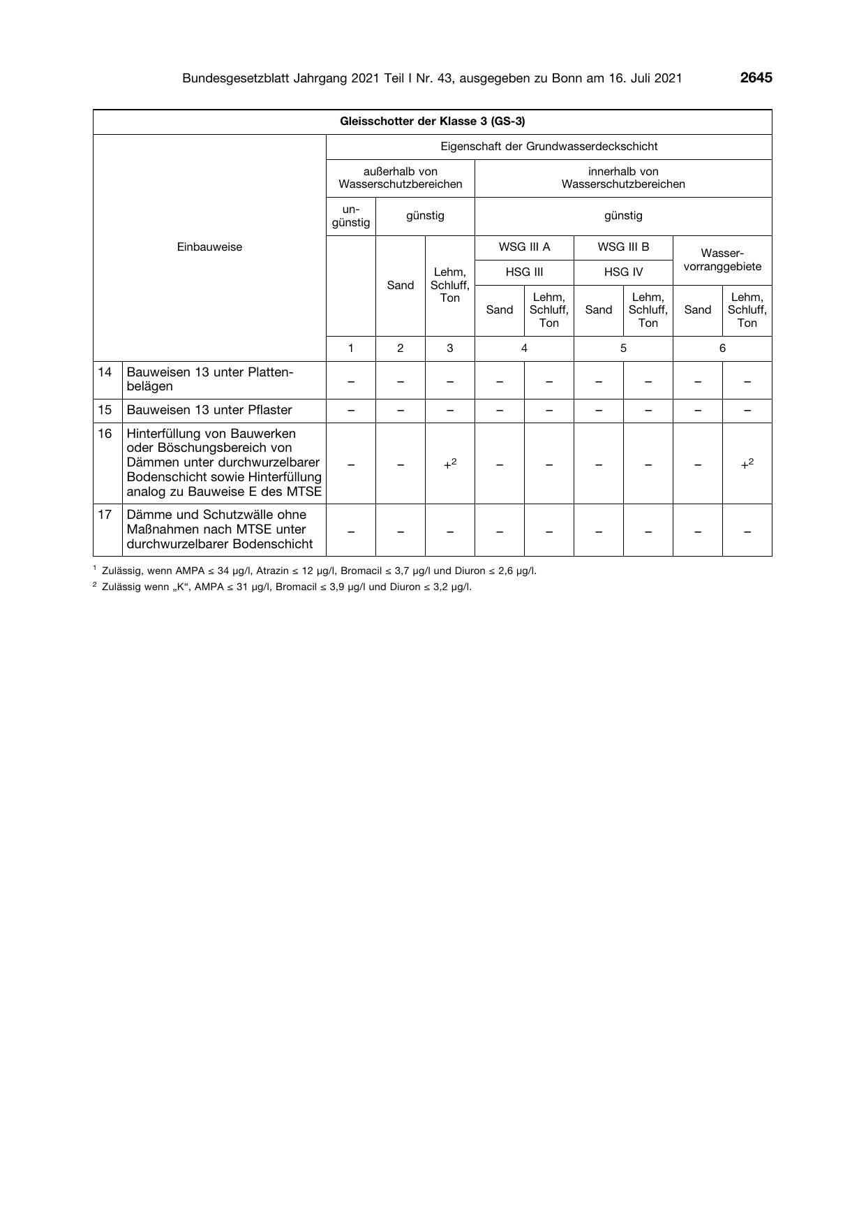 BGBl. 2021, Seite 2645 — Originalseite als Abbildung
