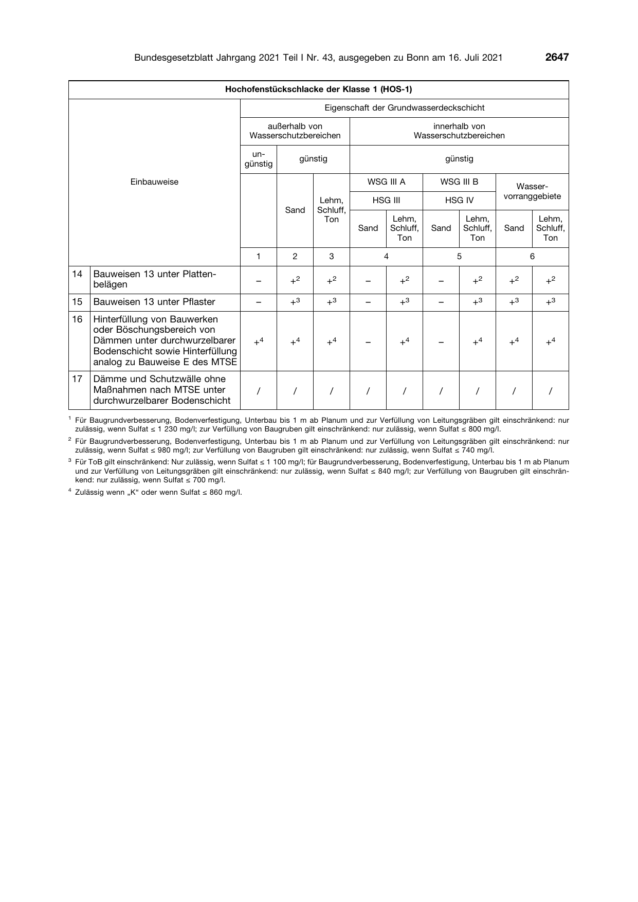 BGBl. 2021, Seite 2647 — Originalseite als Abbildung