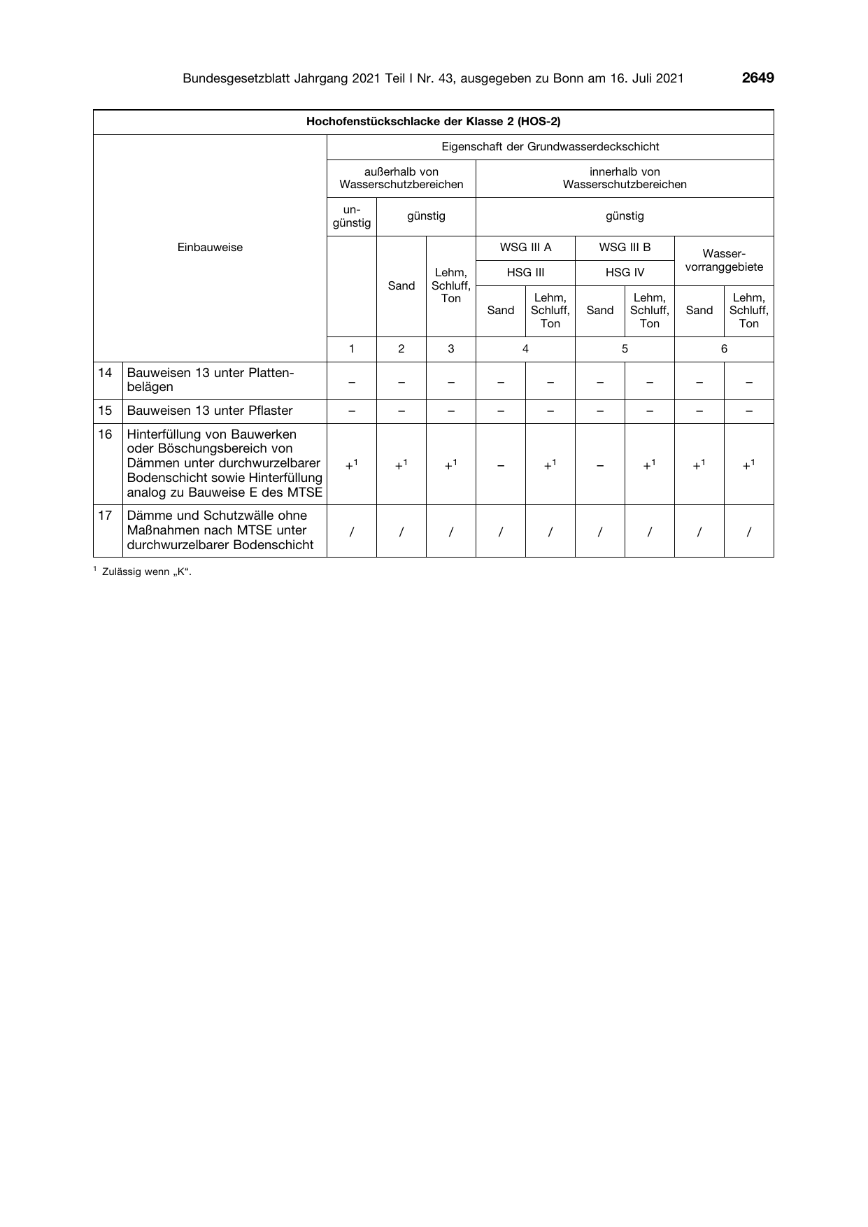 BGBl. 2021, Seite 2649 — Originalseite als Abbildung