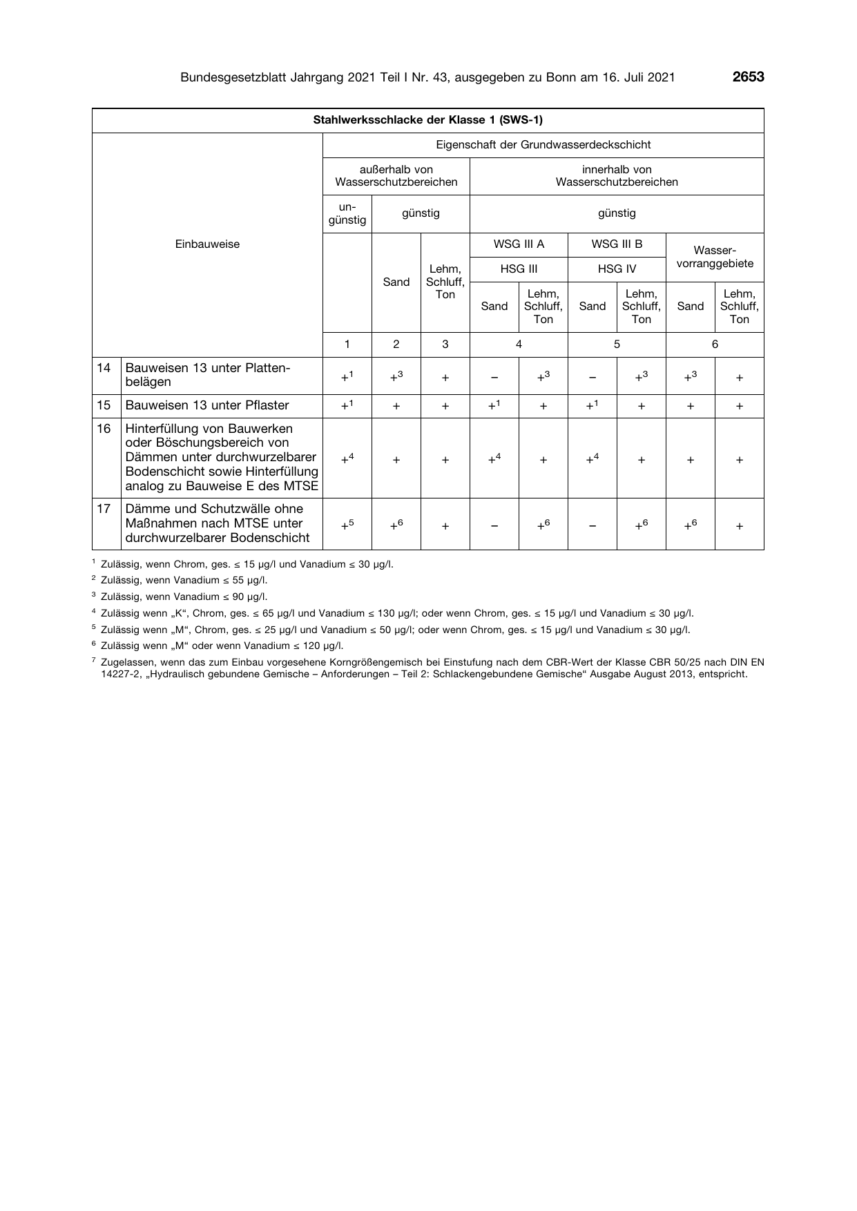 BGBl. 2021, Seite 2653 — Originalseite als Abbildung