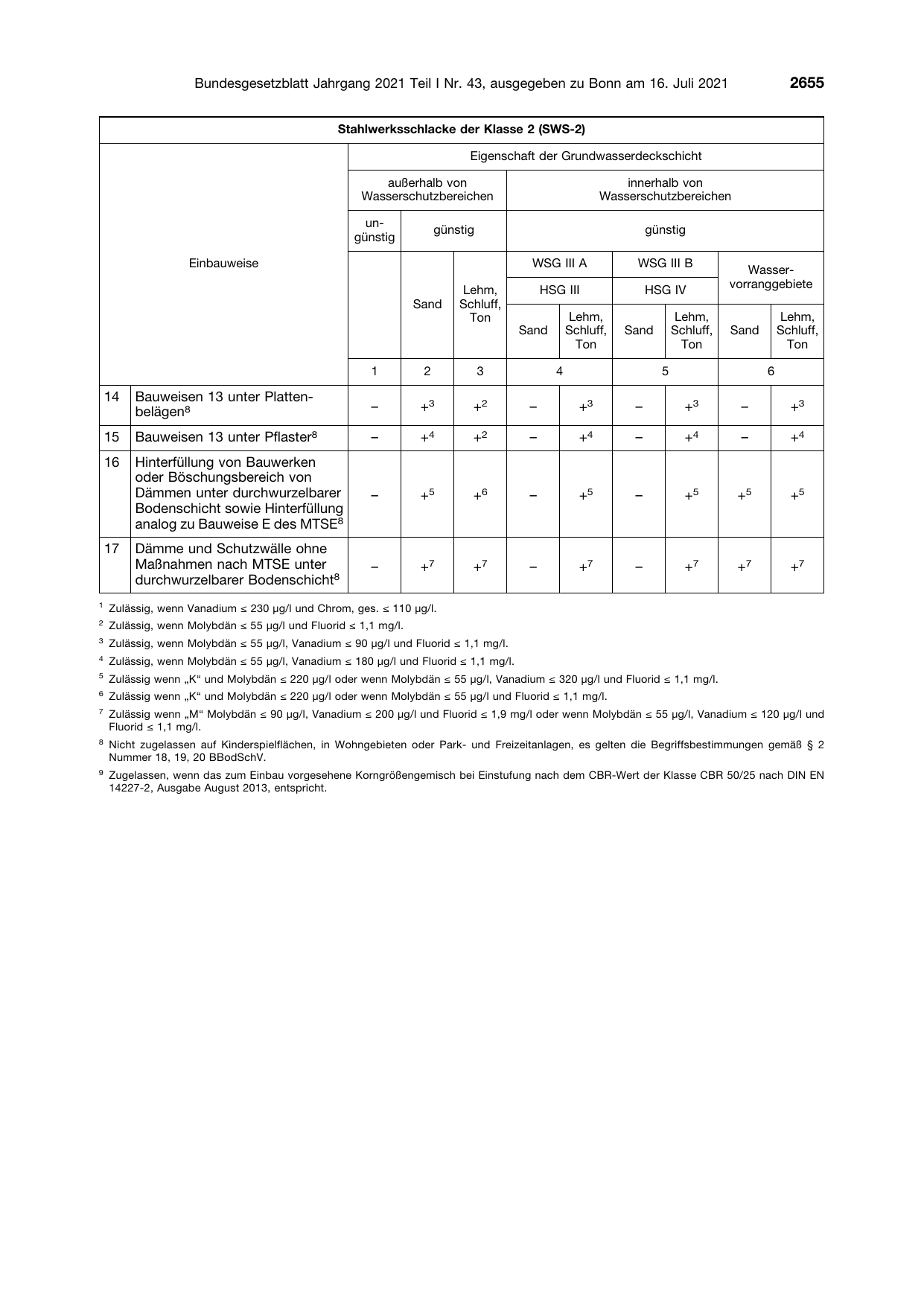 BGBl. 2021, Seite 2655 — Originalseite als Abbildung