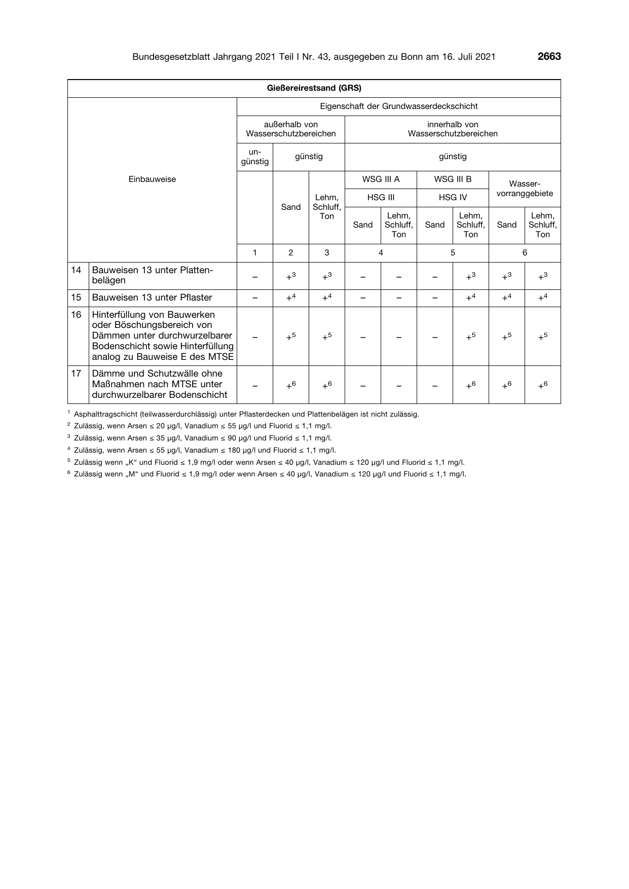 BGBl. 2021, Seite 2663 — Originalseite als Abbildung
