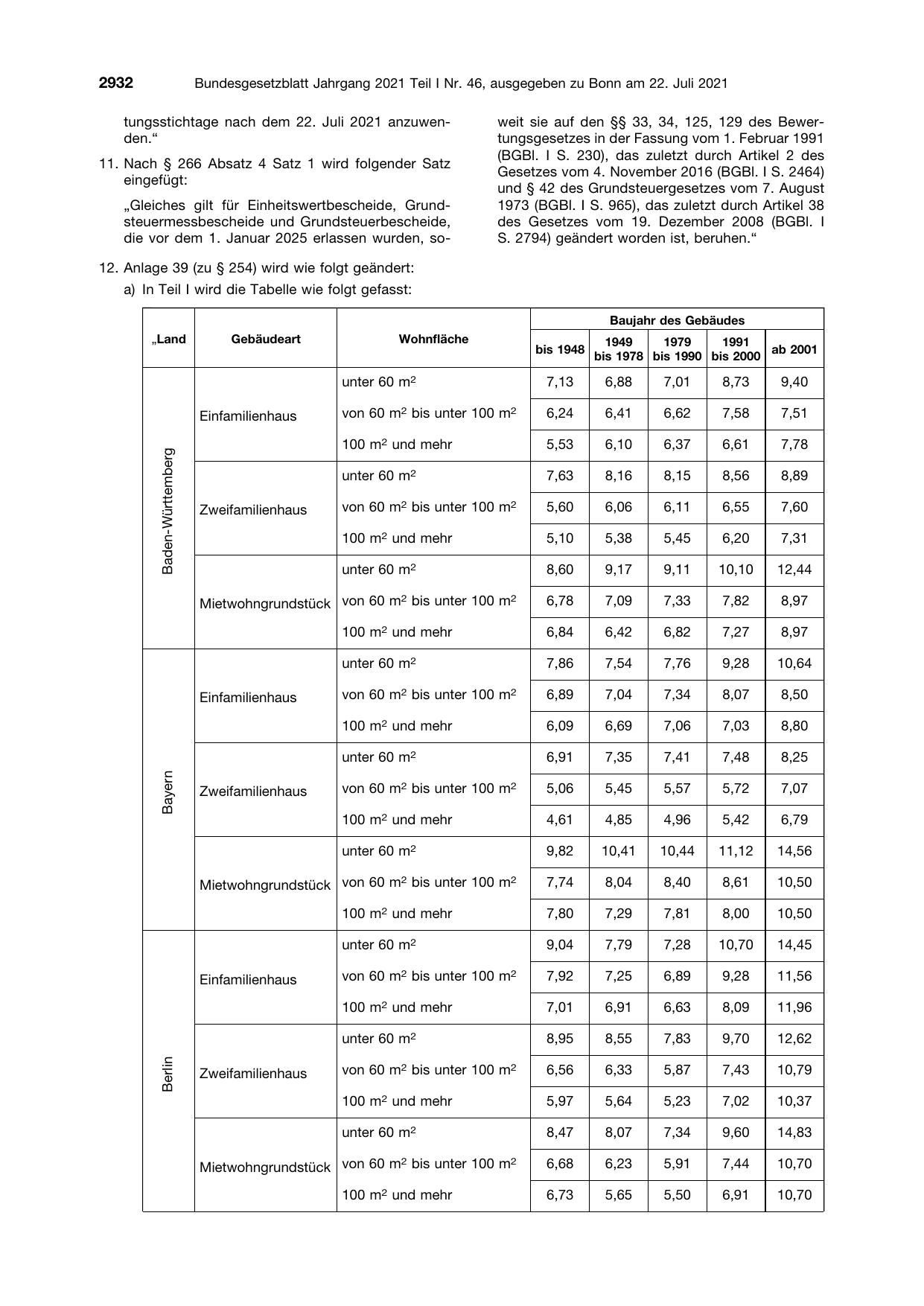 BGBl. 2021, Seite 2932 — Originalseite als Abbildung