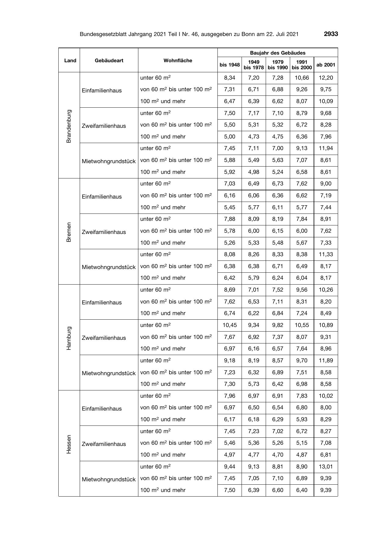 BGBl. 2021, Seite 2933 — Originalseite als Abbildung