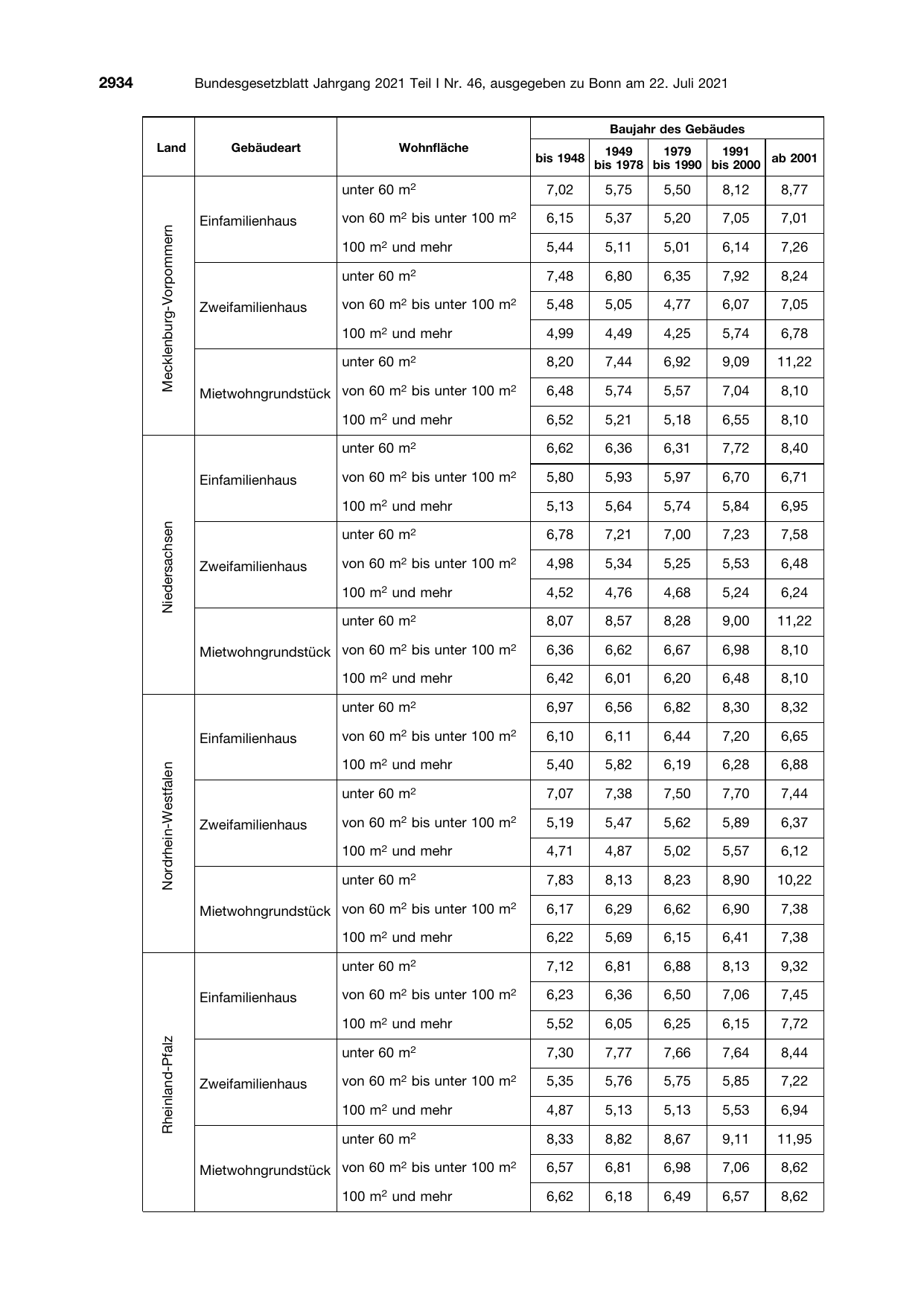 BGBl. 2021, Seite 2934 — Originalseite als Abbildung