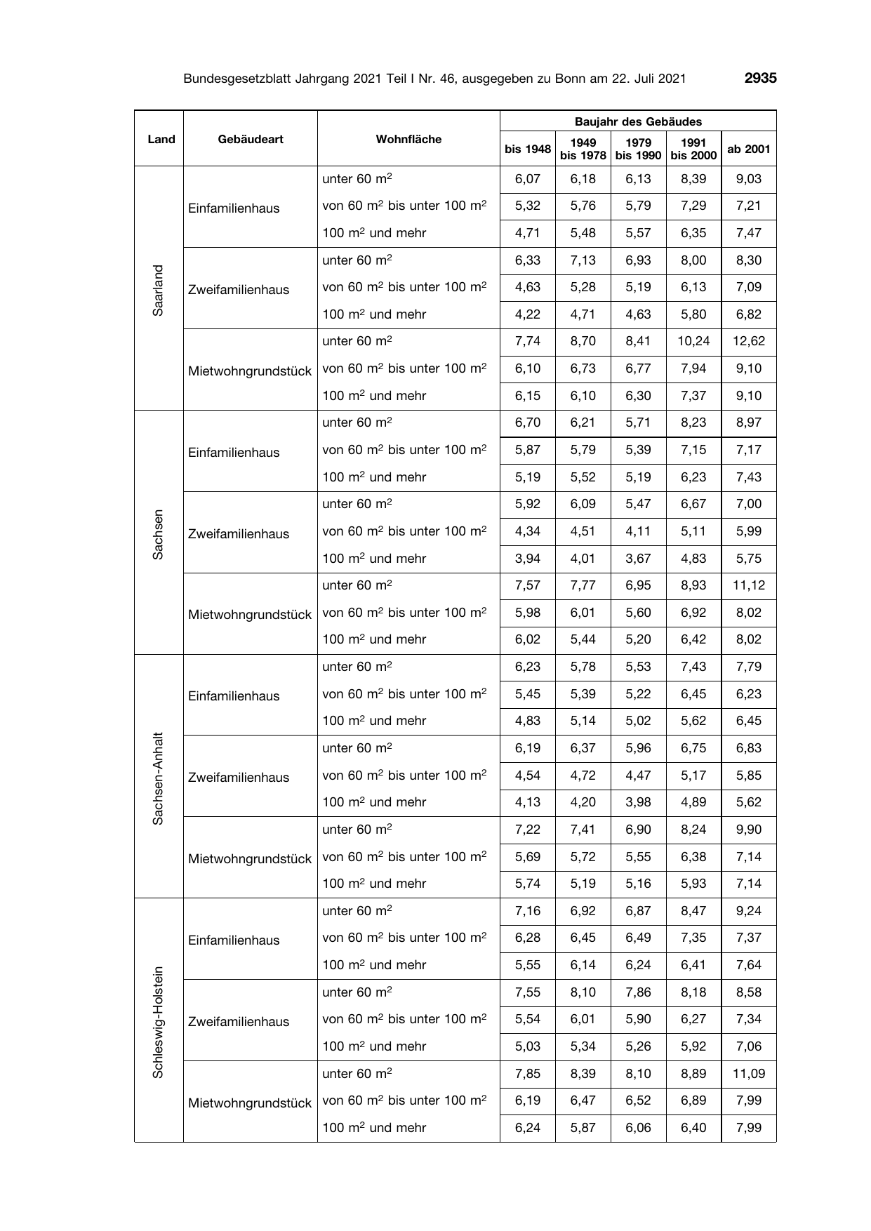 BGBl. 2021, Seite 2935 — Originalseite als Abbildung