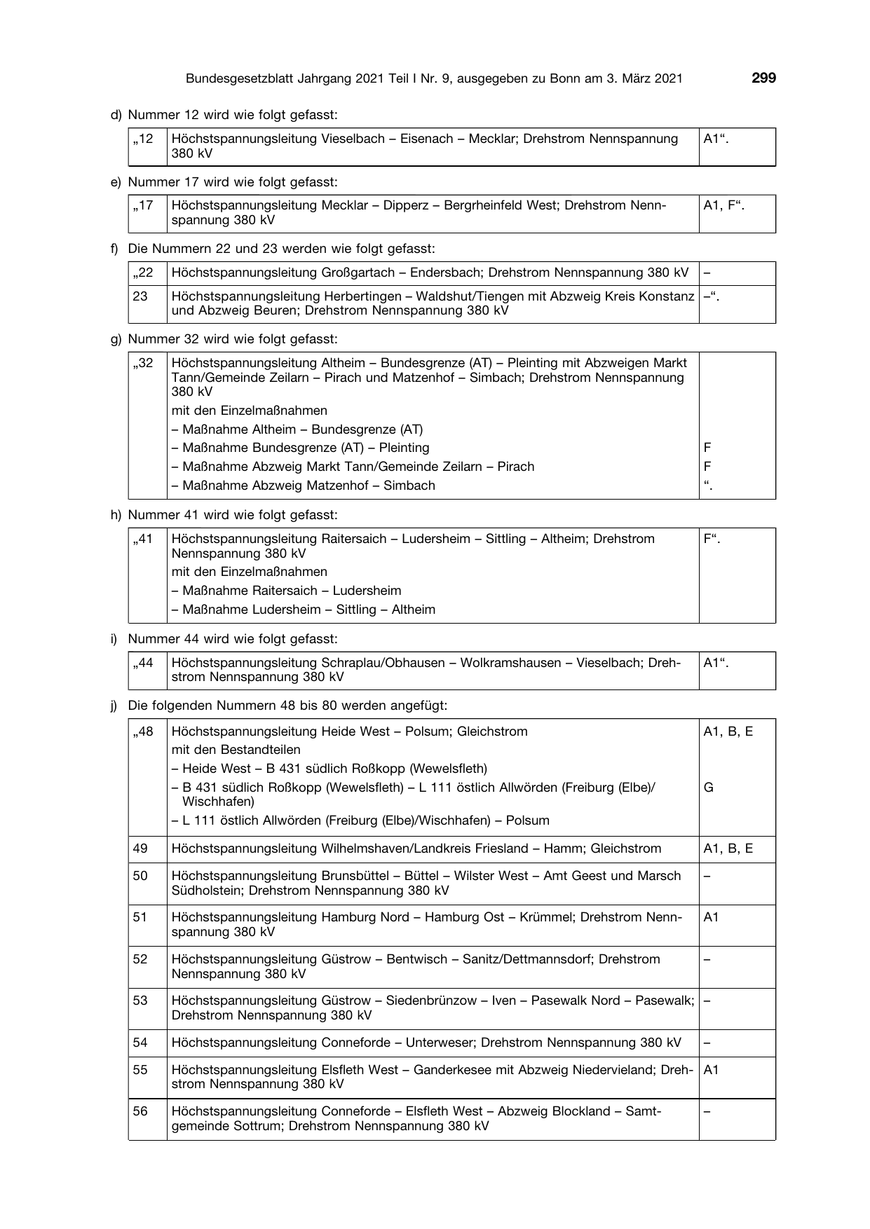 BGBl. 2021, Seite 299 — Originalseite als Abbildung