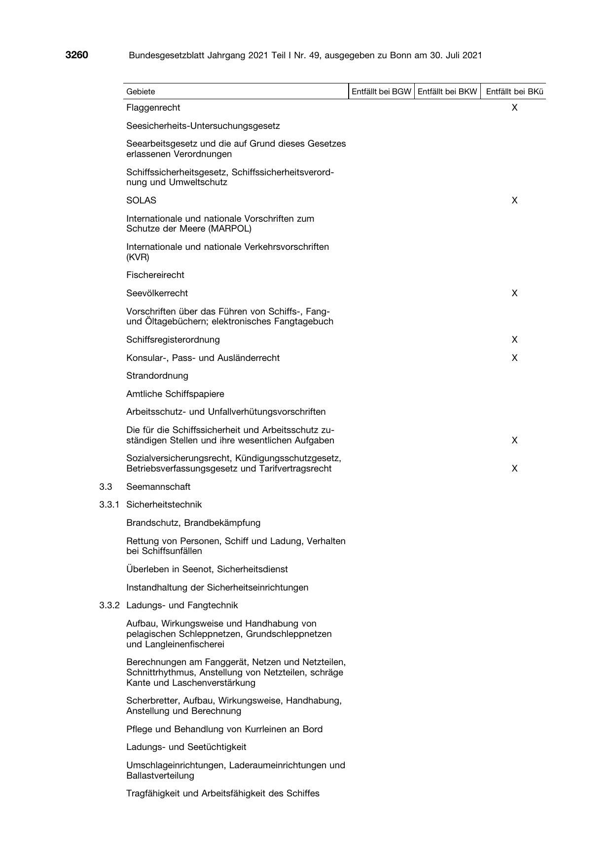 BGBl. 2021, Seite 3260 — Originalseite als Abbildung