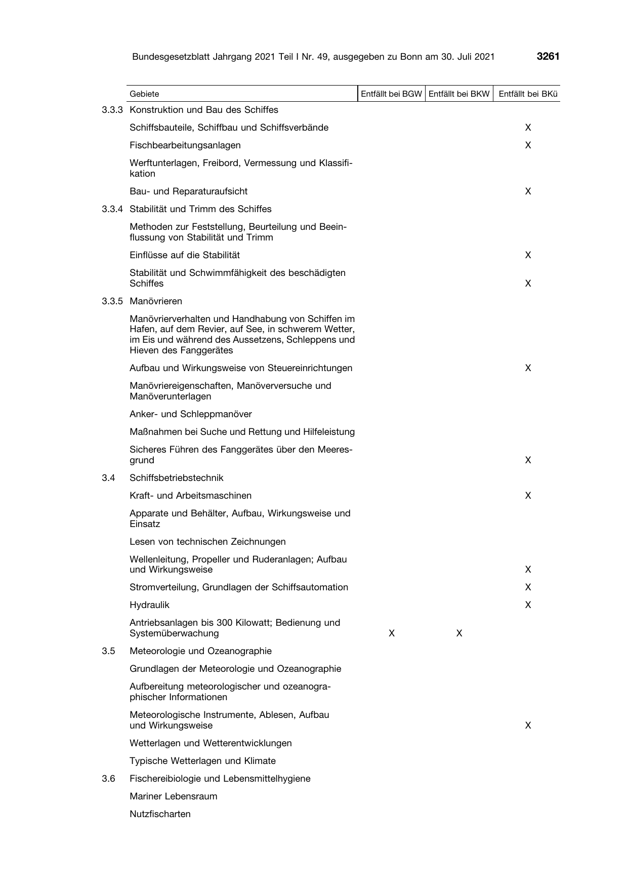 BGBl. 2021, Seite 3261 — Originalseite als Abbildung