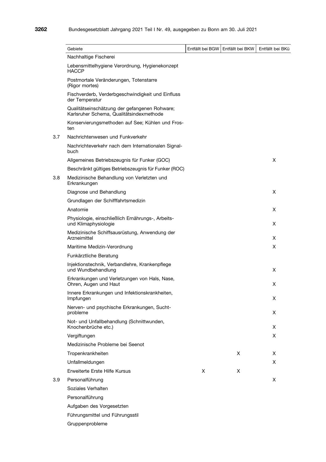 BGBl. 2021, Seite 3262 — Originalseite als Abbildung