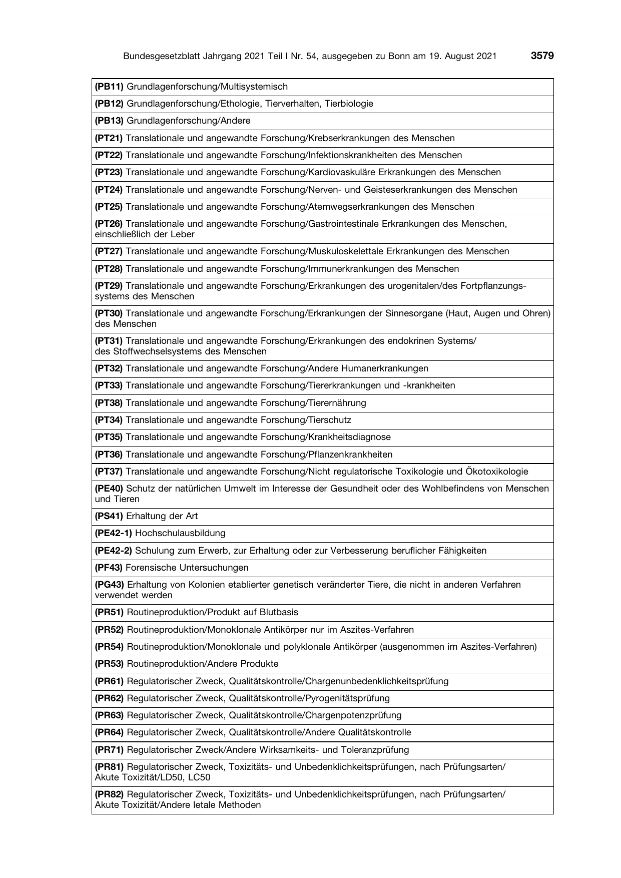 BGBl. 2021, Seite 3579 — Originalseite als Abbildung