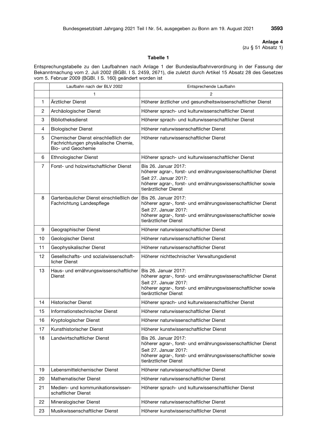 BGBl. 2021, Seite 3593 — Originalseite als Abbildung