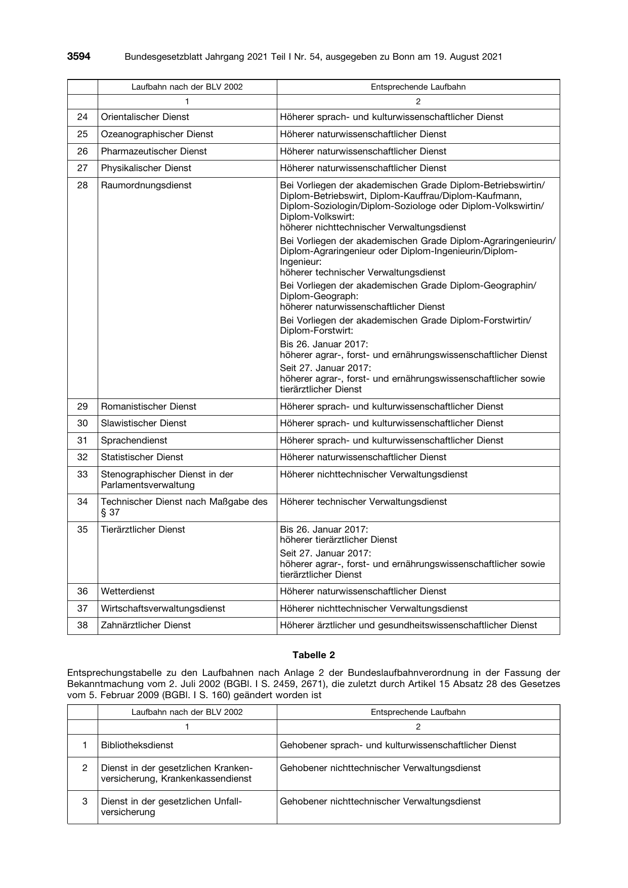 BGBl. 2021, Seite 3594 — Originalseite als Abbildung