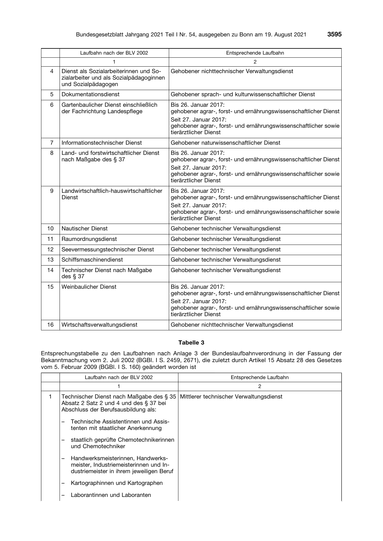 BGBl. 2021, Seite 3595 — Originalseite als Abbildung